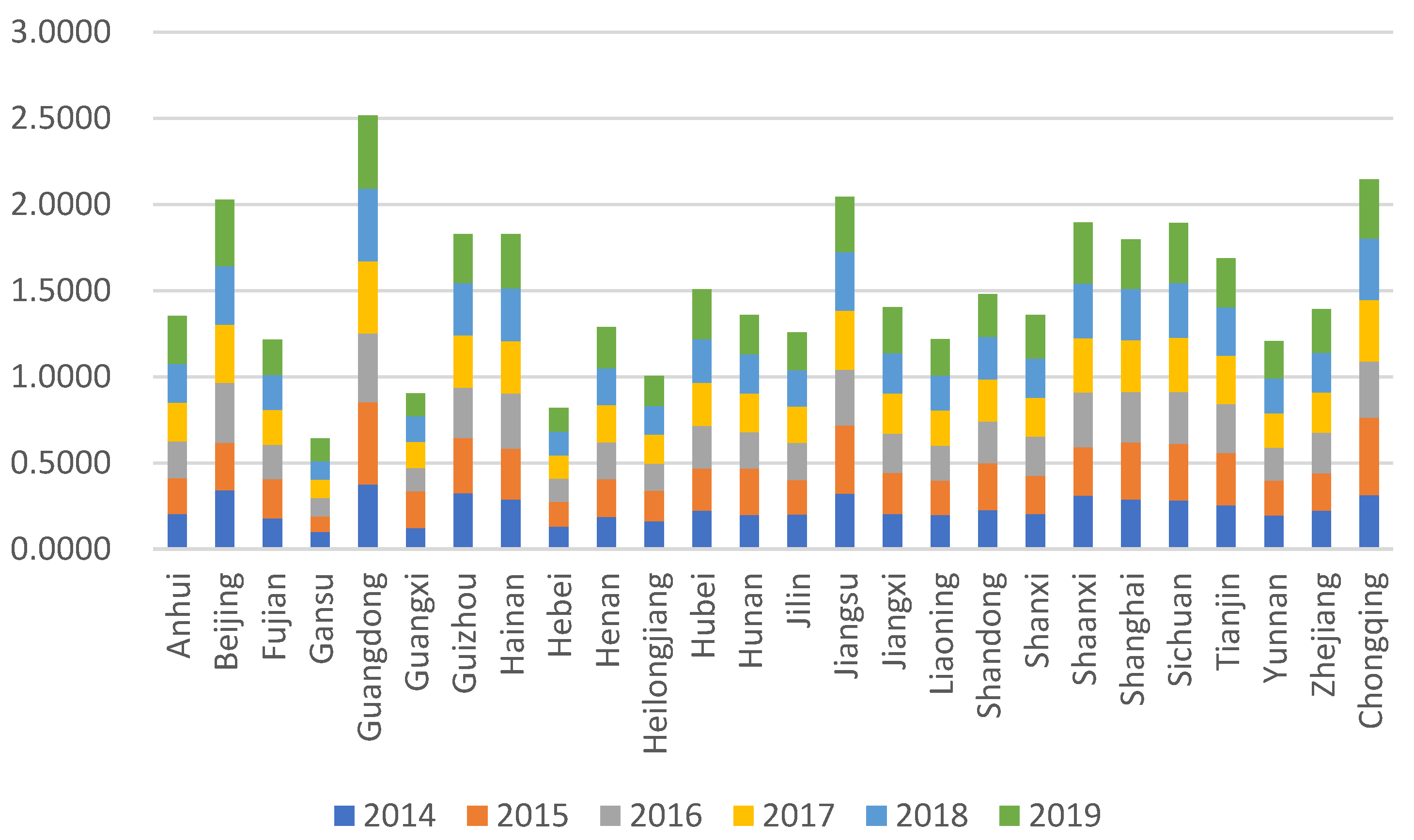 Sustainability 14 02353 g001