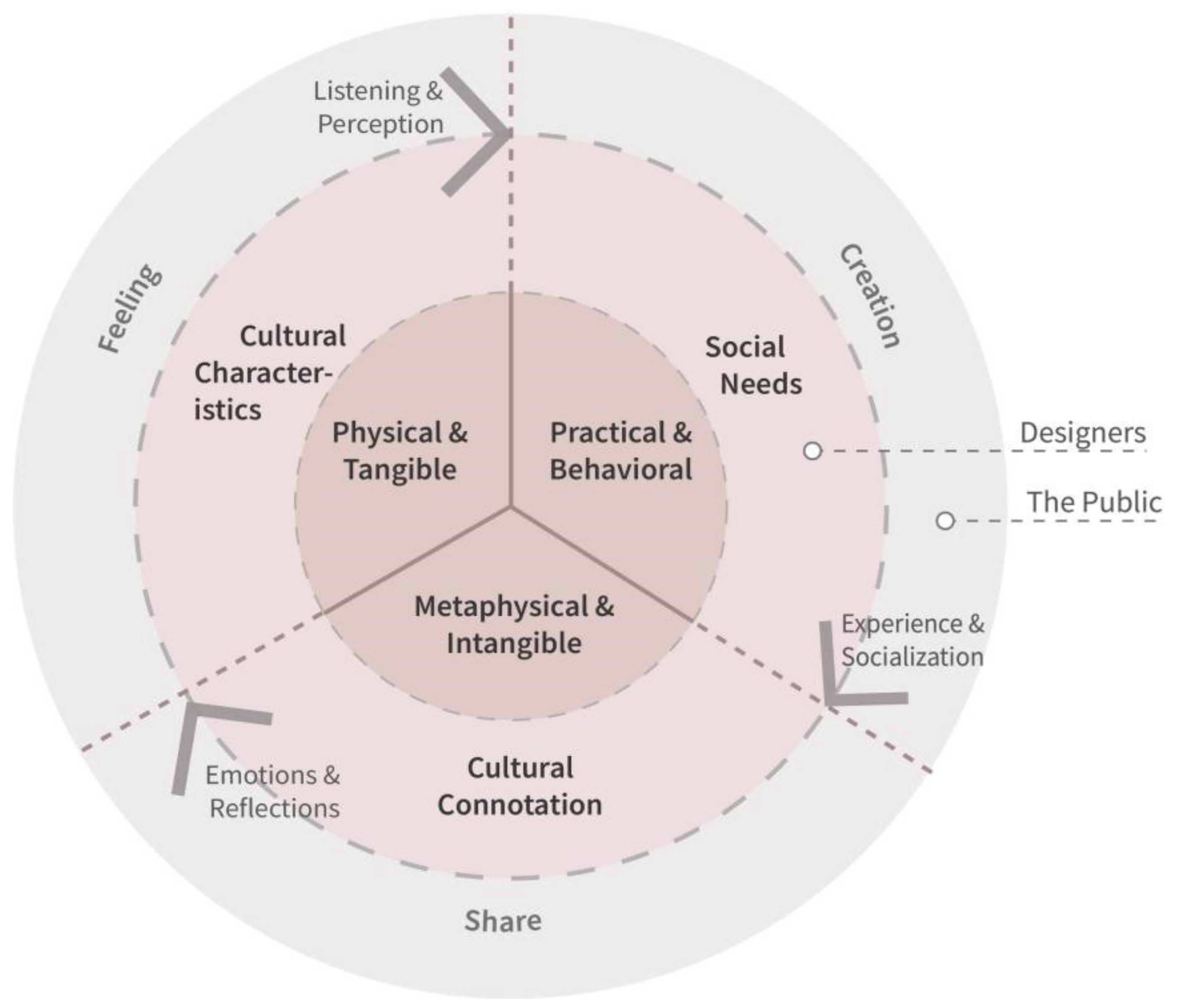 Sustainability 14 02356 g001