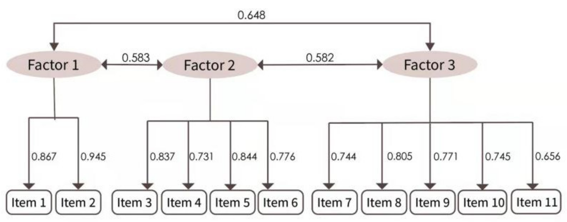 Sustainability 14 02356 g007