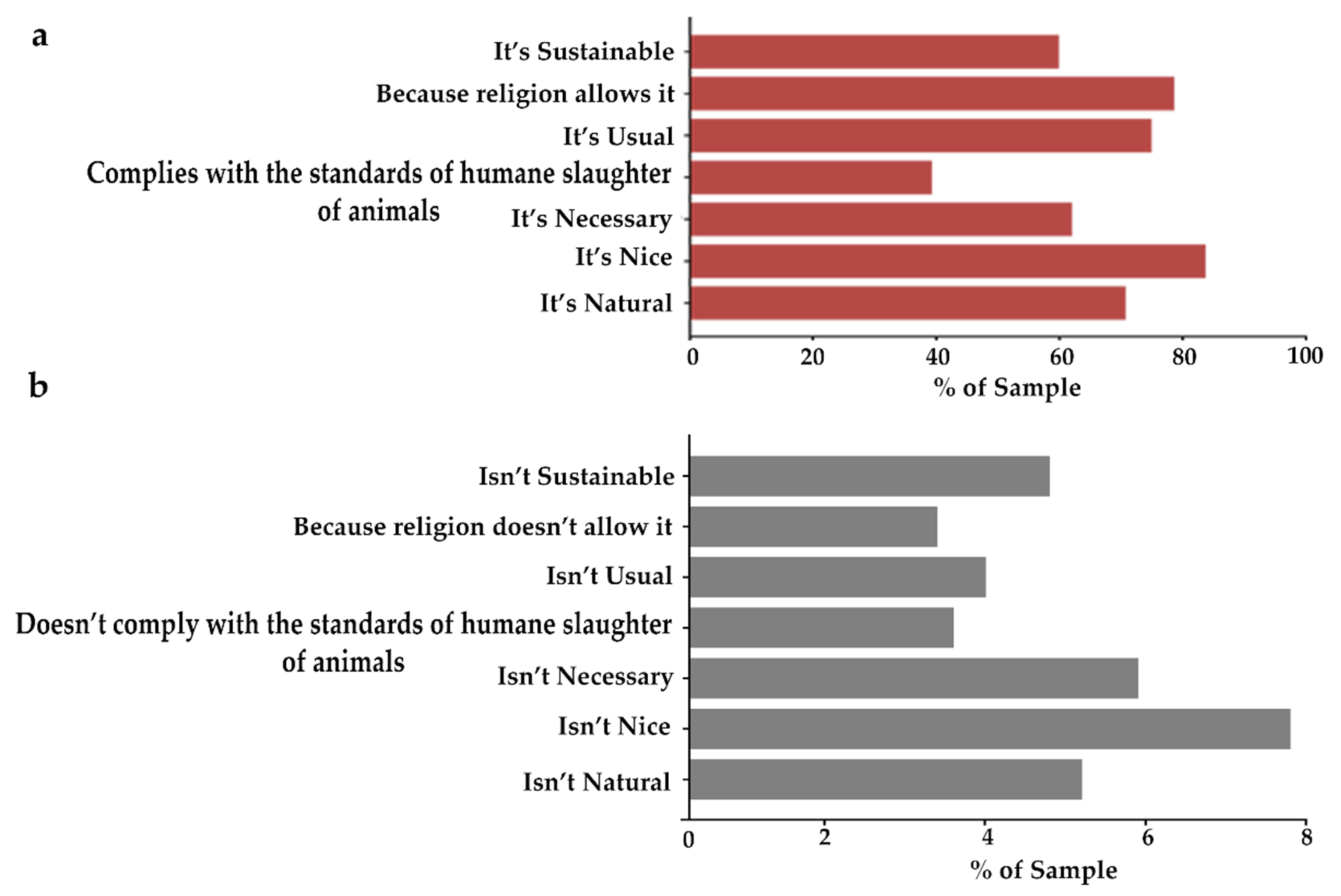 Sustainability 14 02358 g003