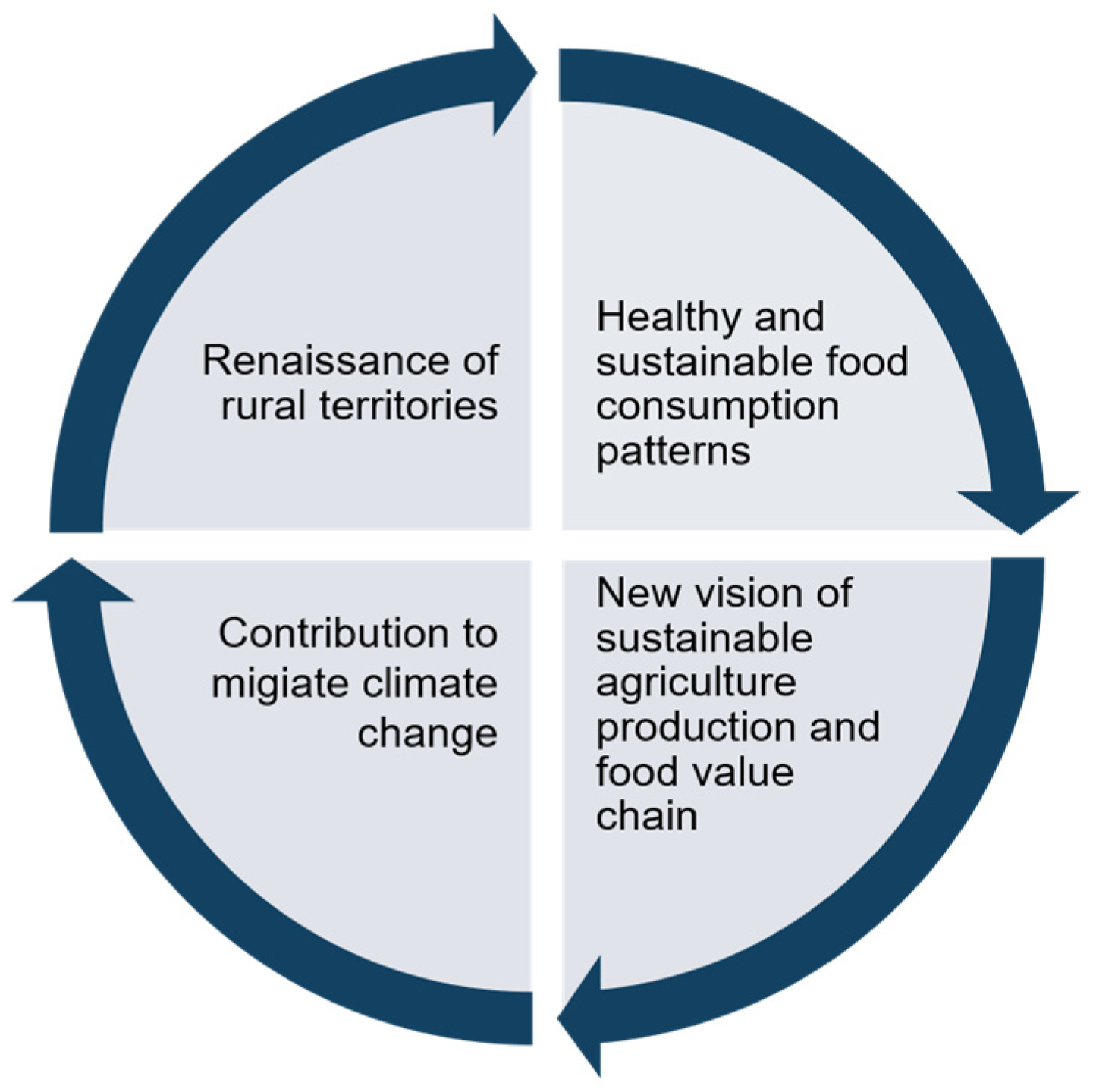 Sustainability 14 02363 g001 Sustainability 14 02363 g001