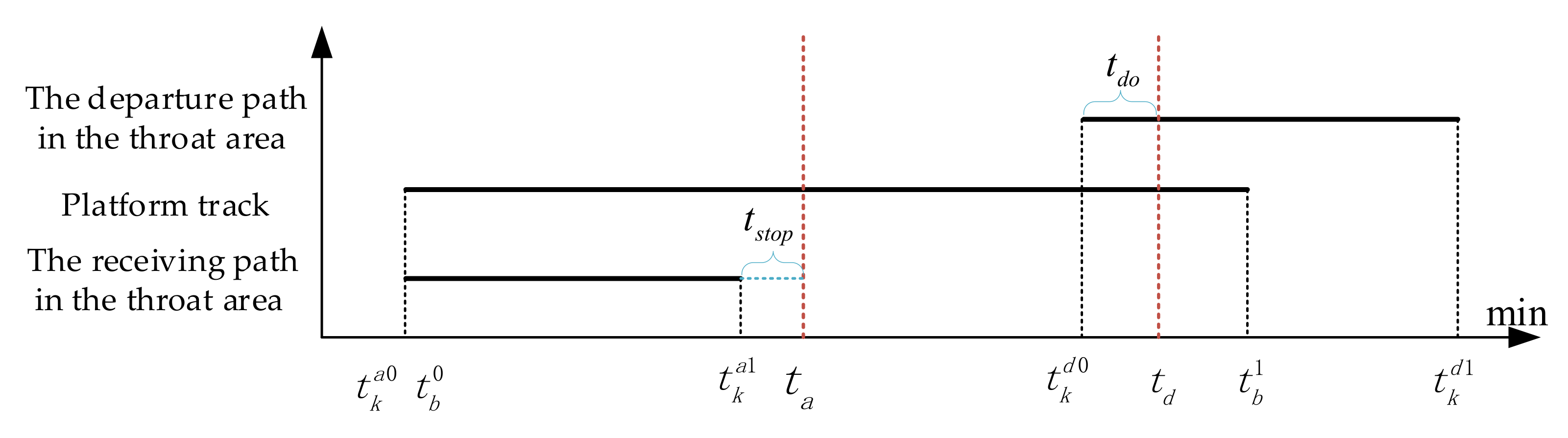 Sustainability 14 02365 g004