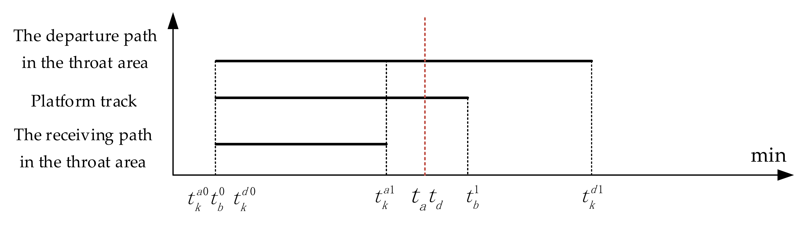 Sustainability 14 02365 g005
