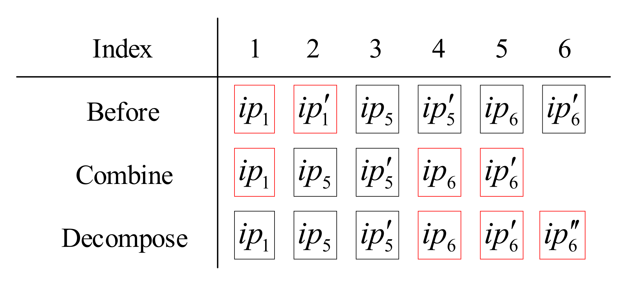 Sustainability 14 02365 g007