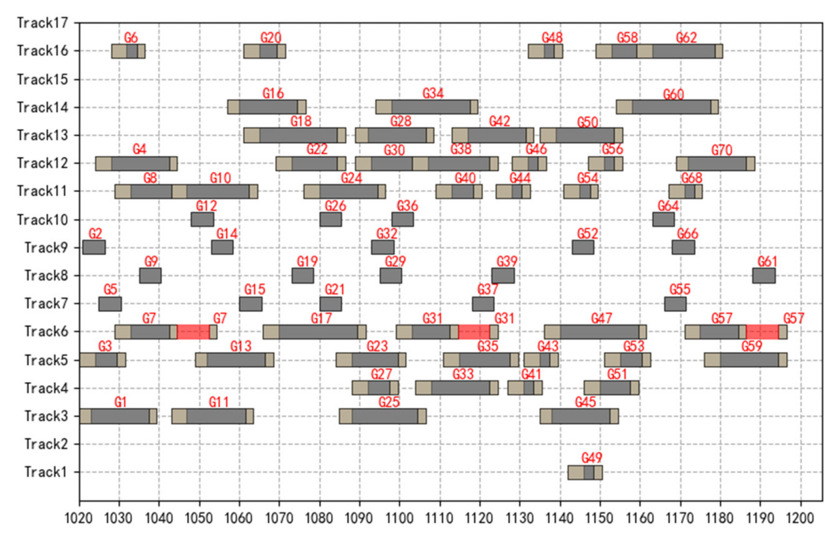 Sustainability 14 02365 g009