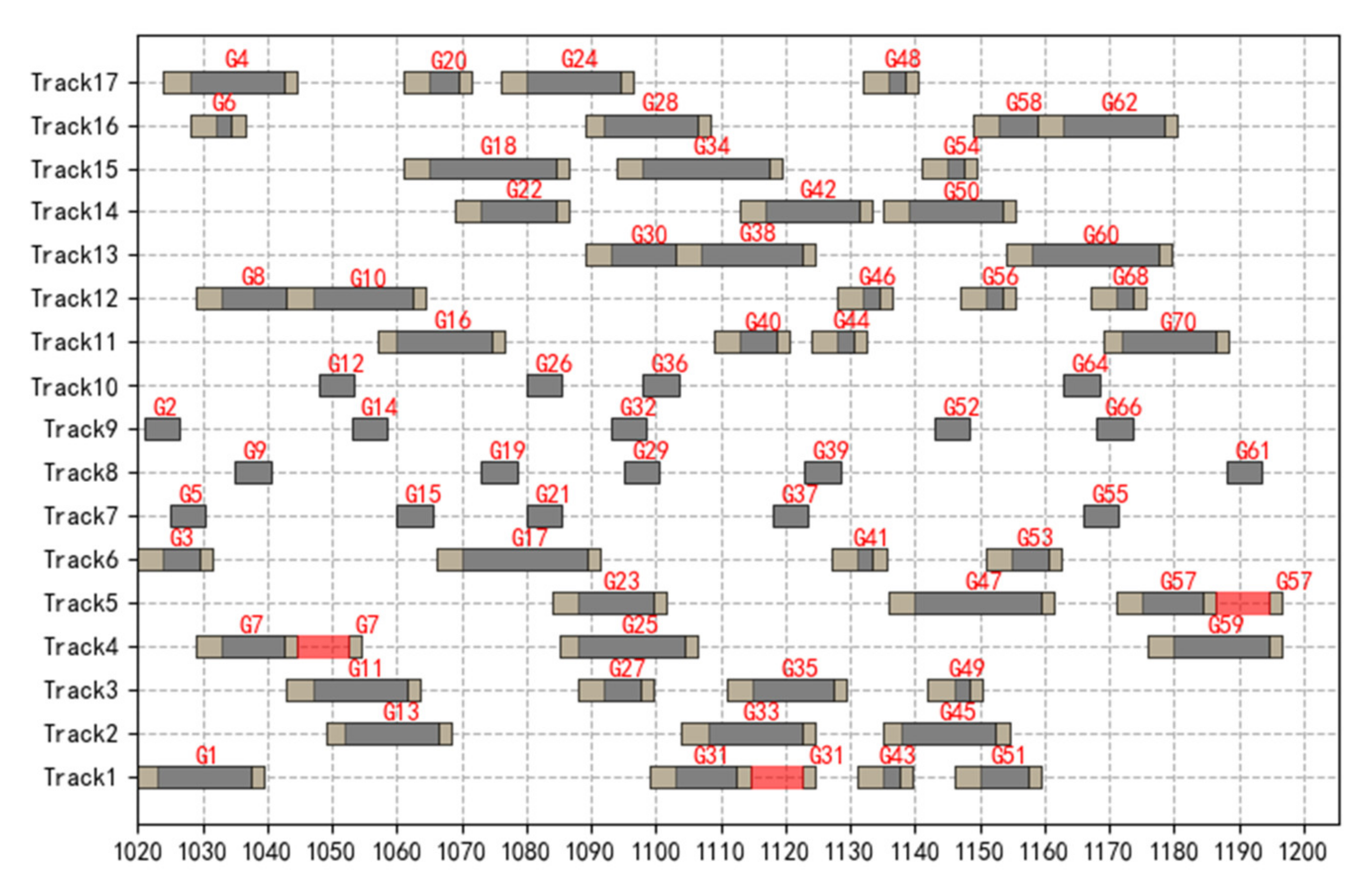 Sustainability 14 02365 g010