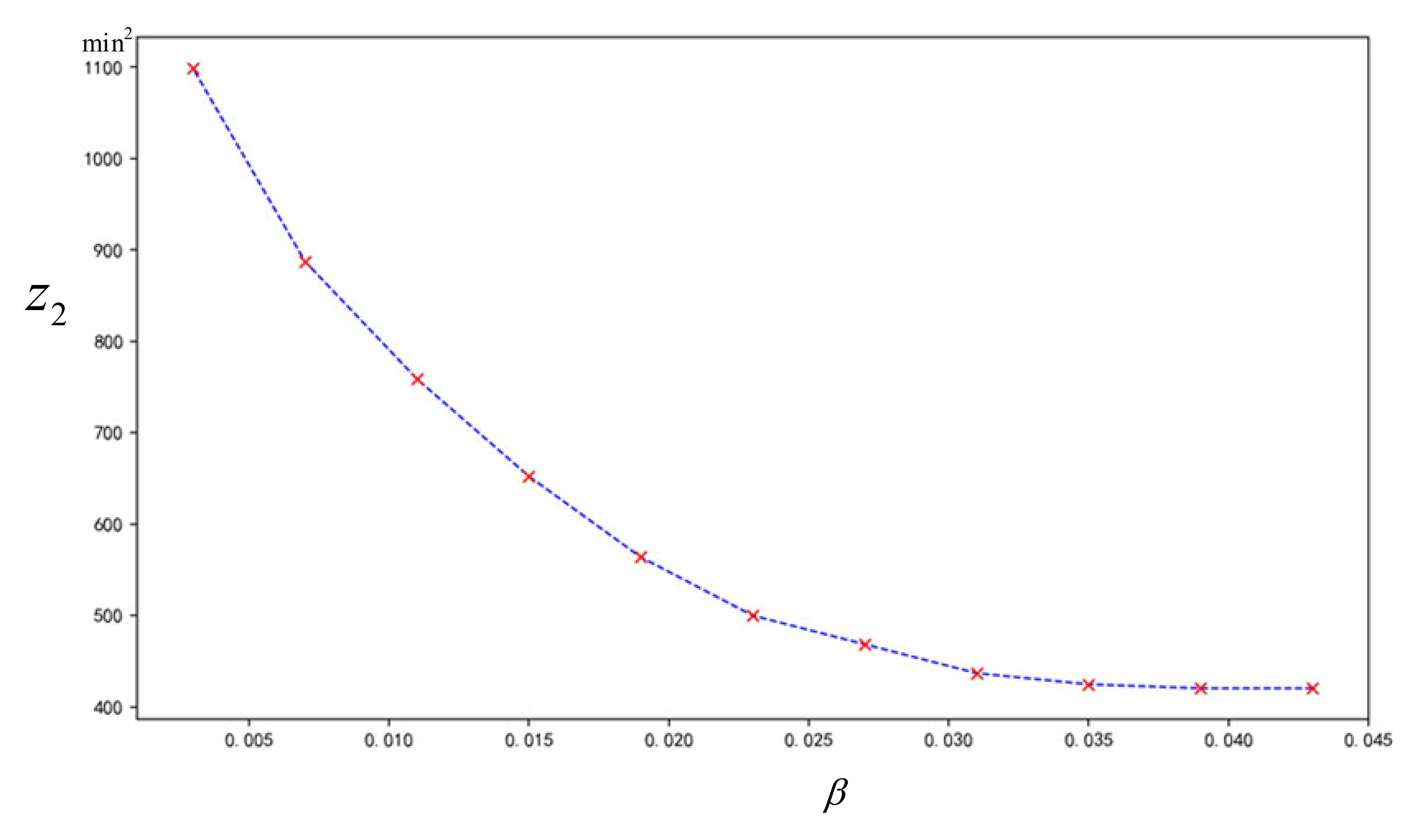 Sustainability 14 02365 g011