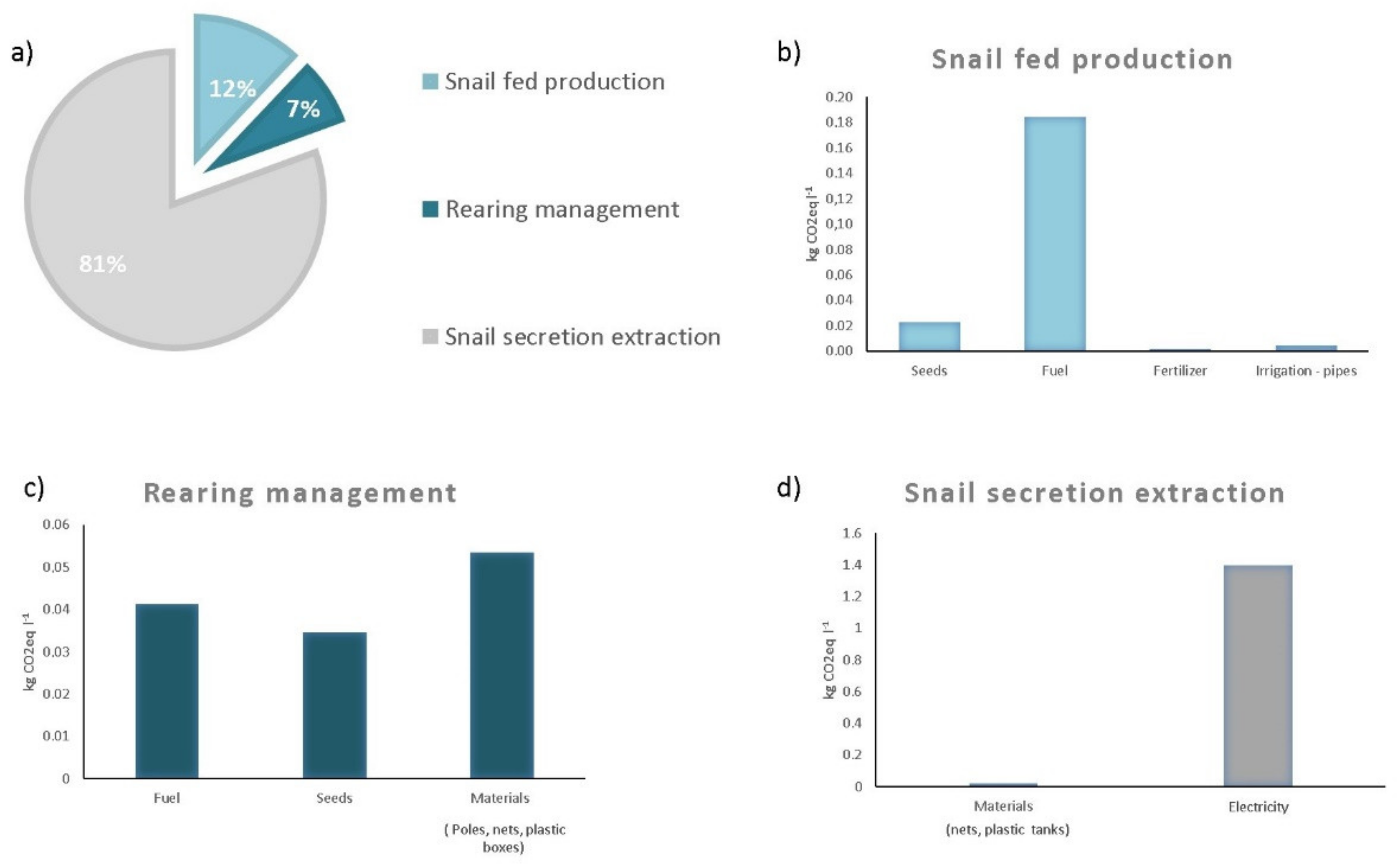 Sustainability 14 02367 g002