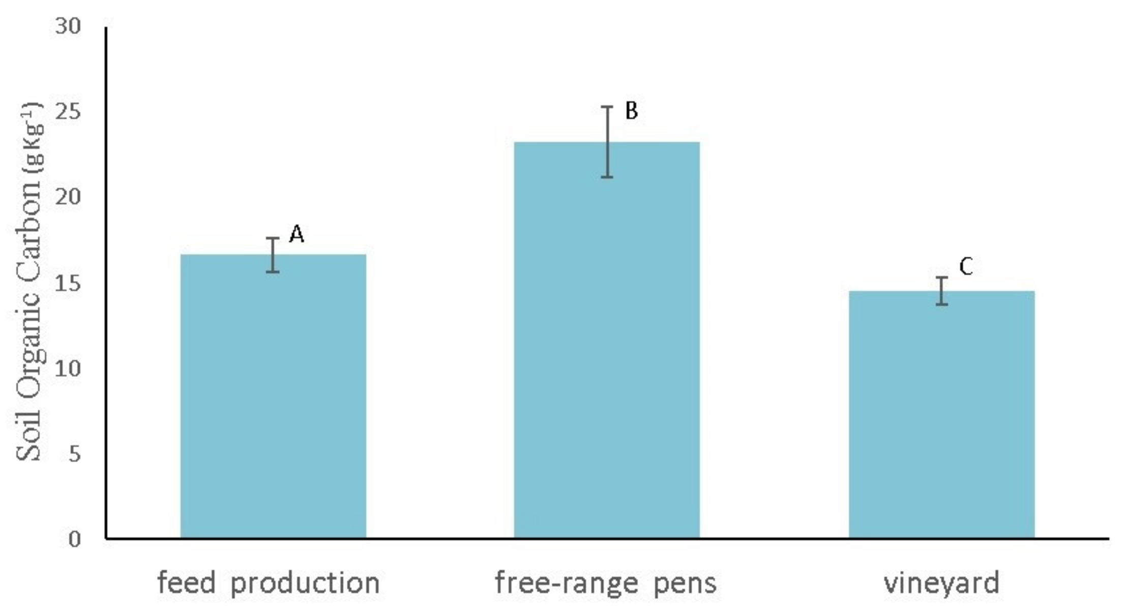 Sustainability 14 02367 g003