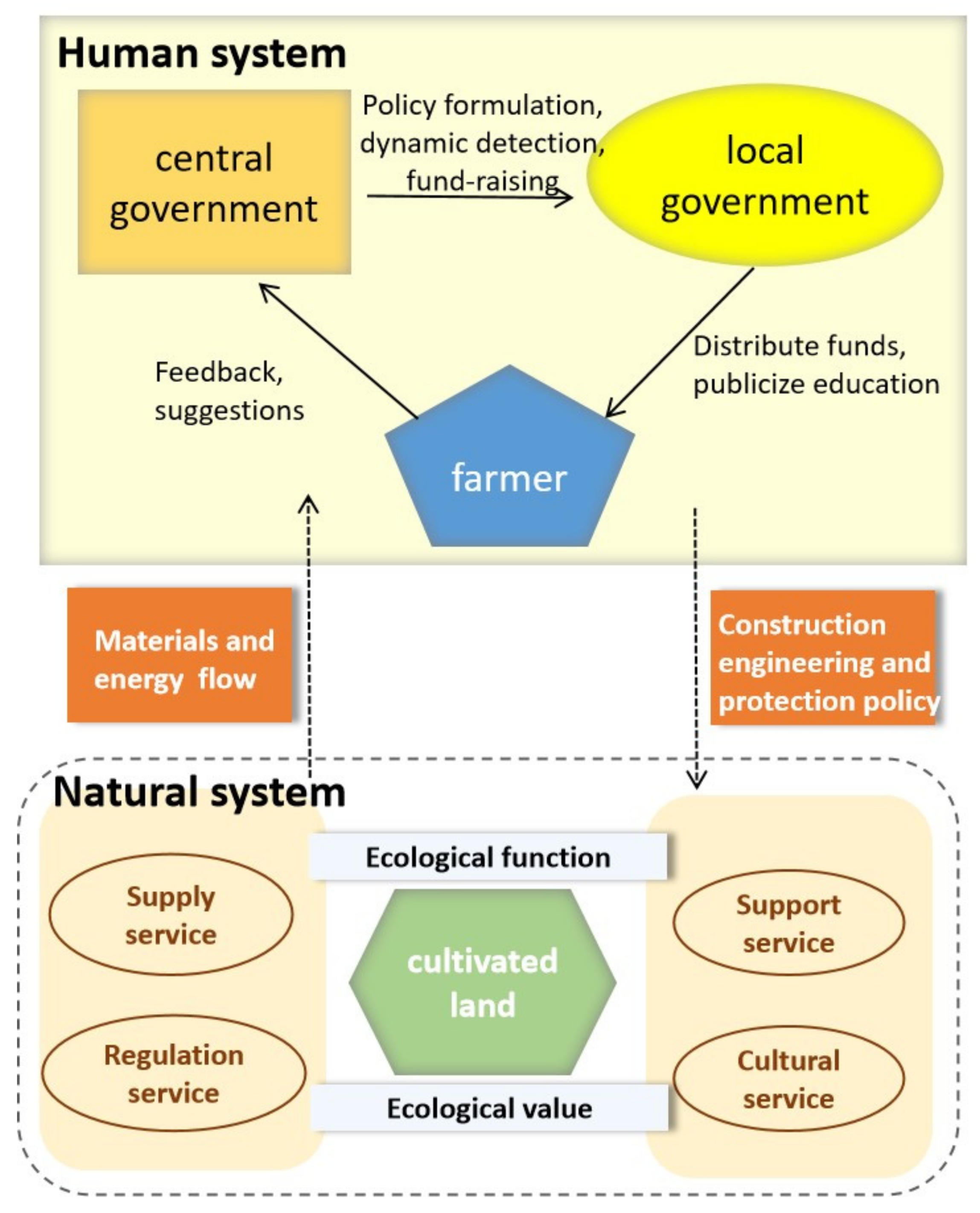 Sustainability 14 02372 g005