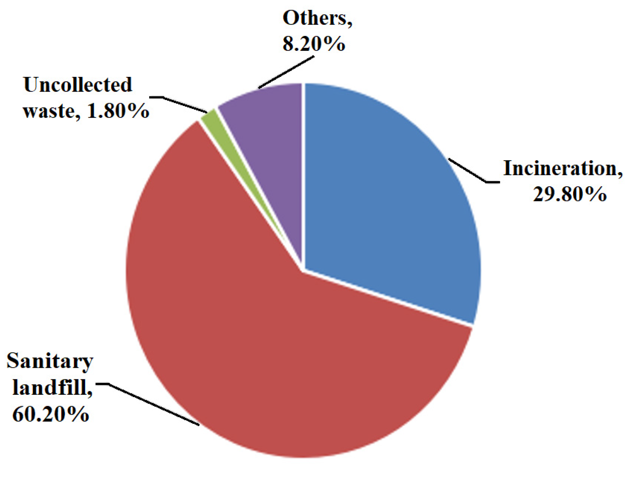 Sustainability 14 02374 g004