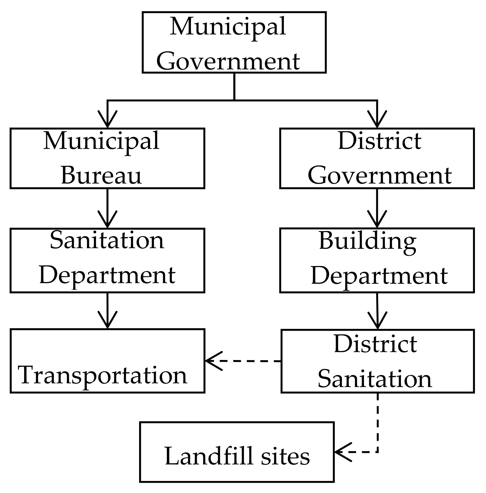 Sustainability 14 02374 g005