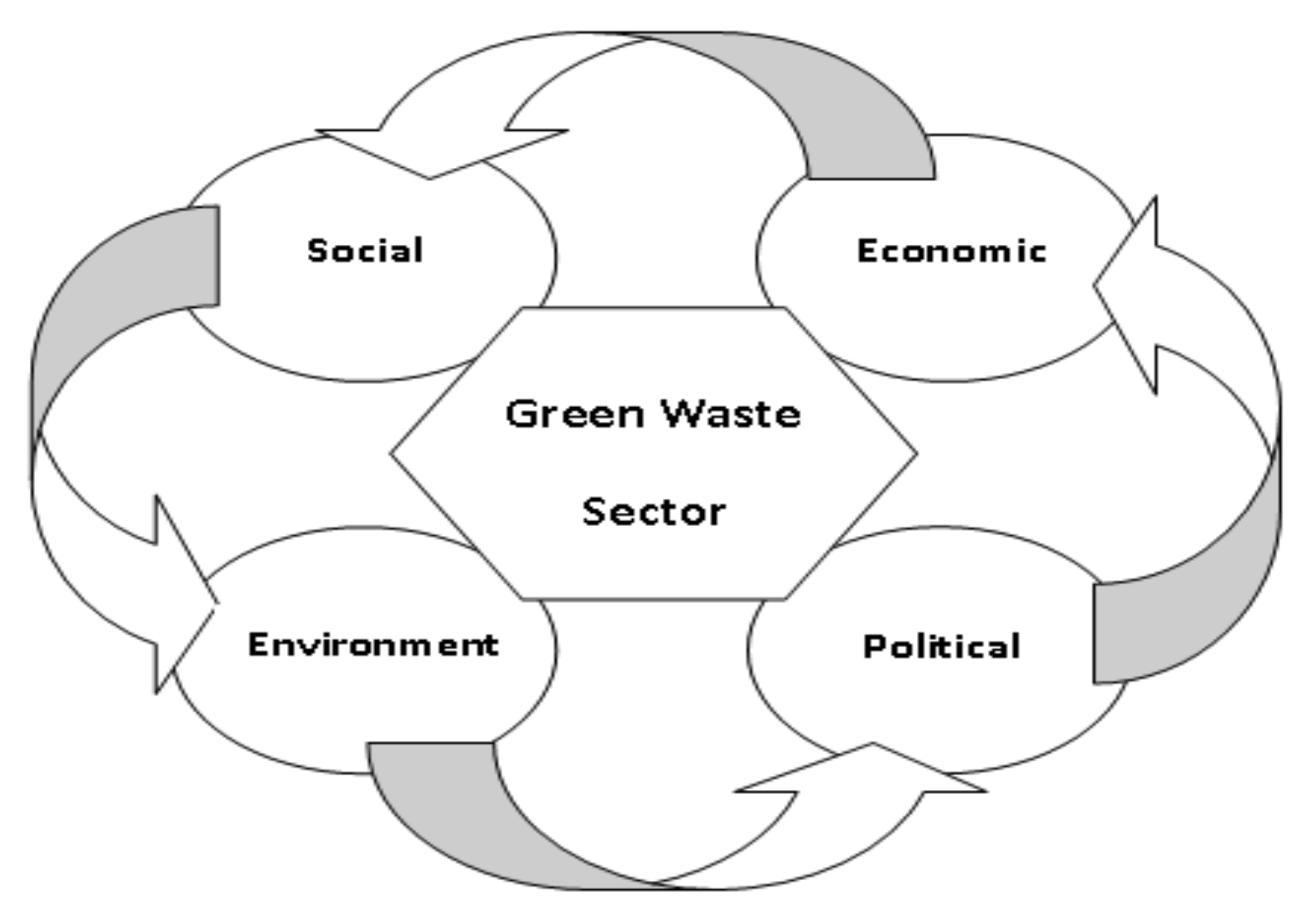 Sustainability 14 02374 g010