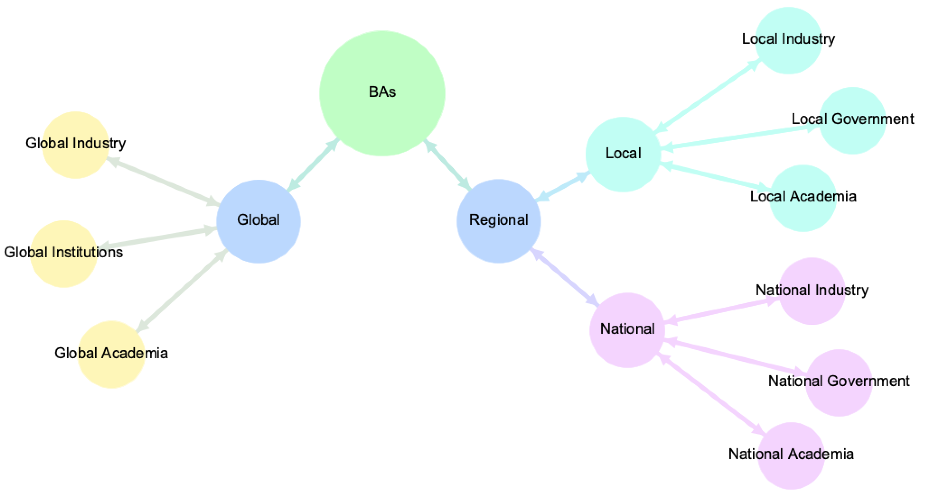 Sustainability 14 02378 g001 Sustainability 14 02378 g001