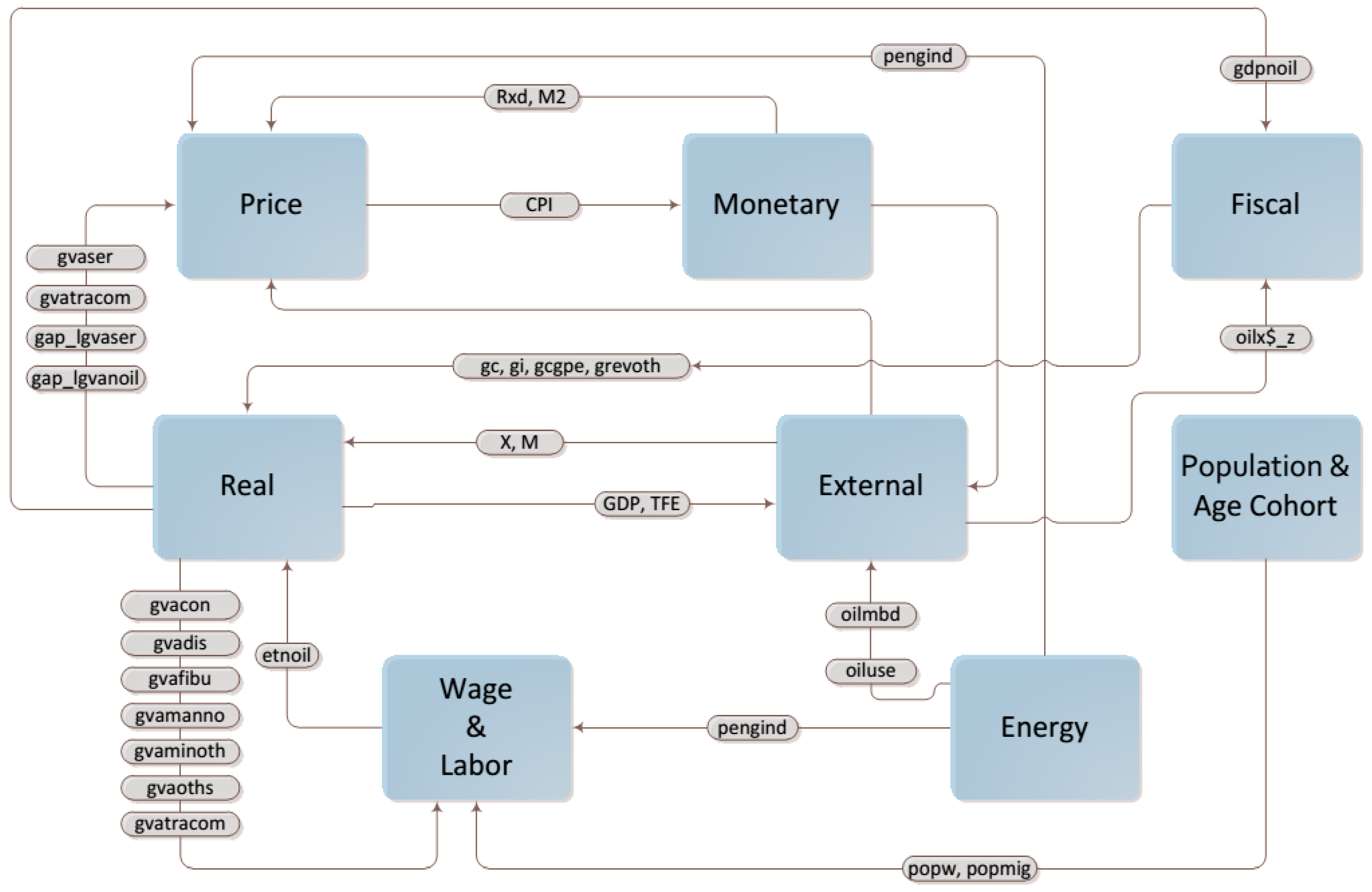 Sustainability 14 02379 g005