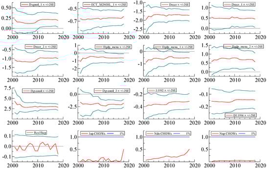 Sustainability 14 02379 g0a1