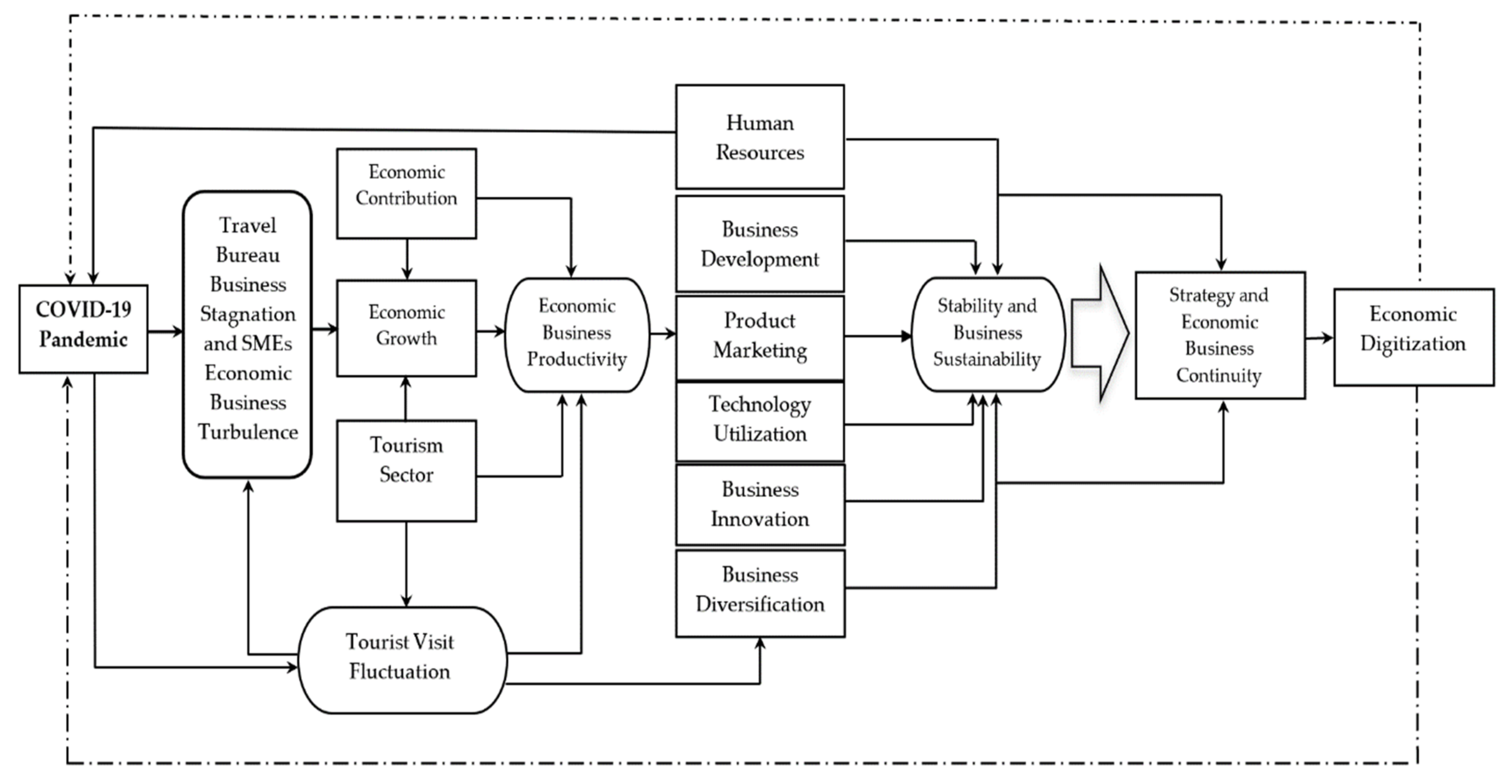 Sustainability 14 02380 g001