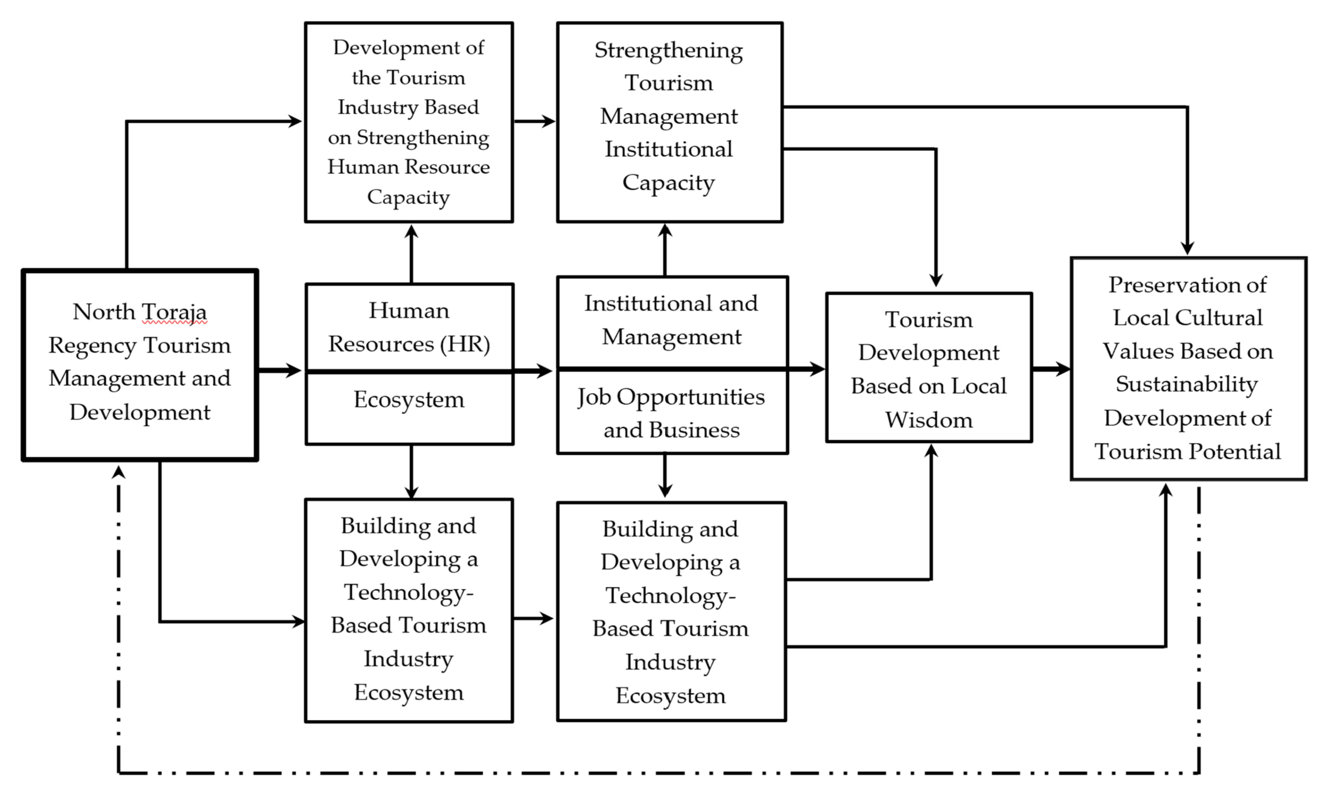 Sustainability 14 02380 g005