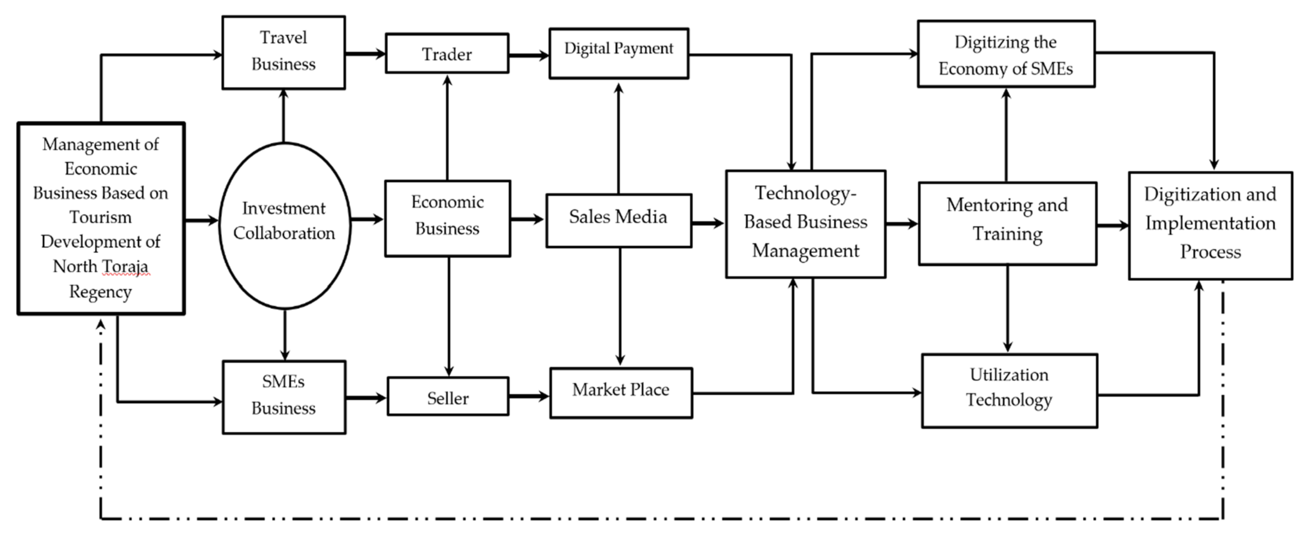 Sustainability 14 02380 g006