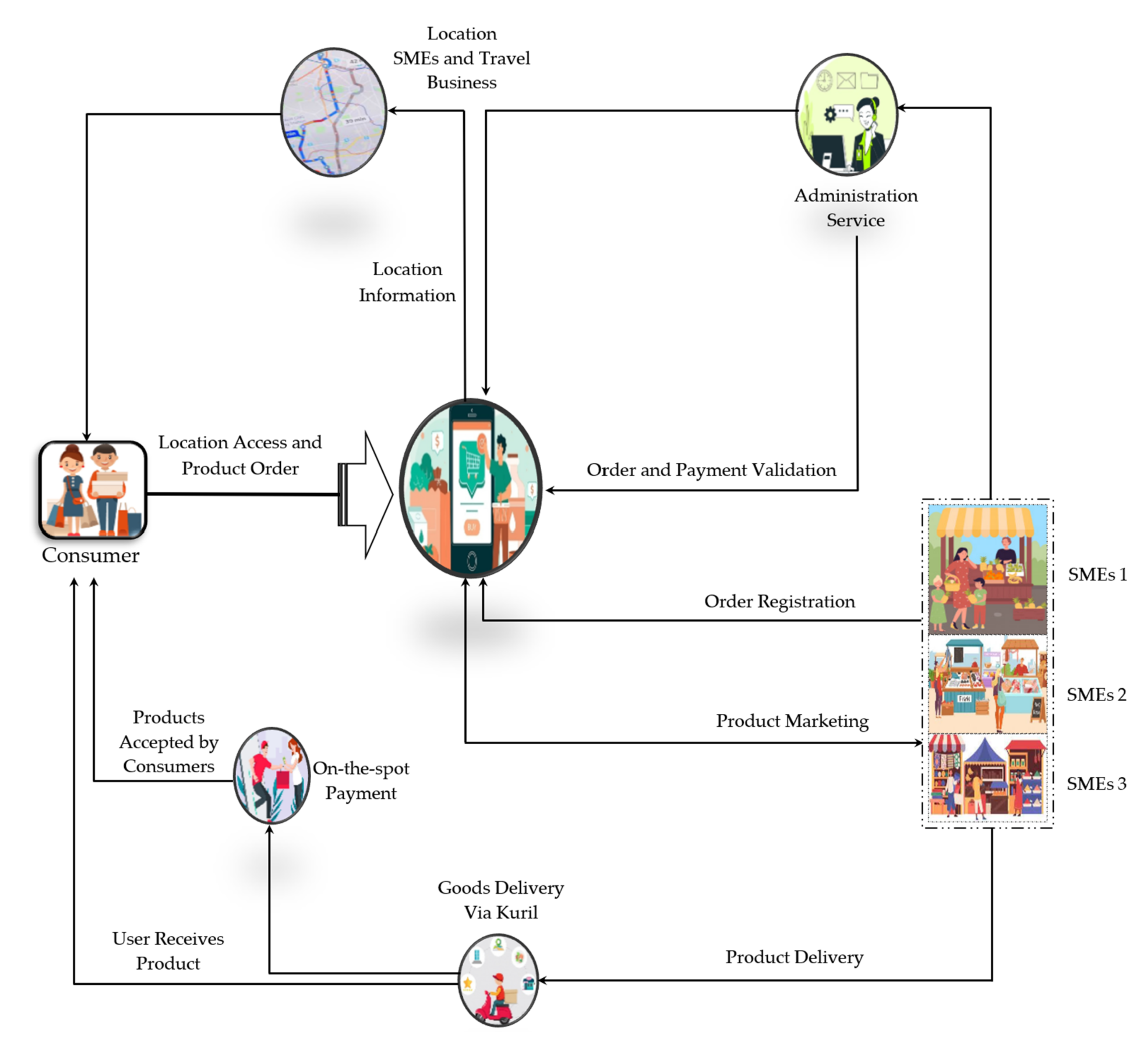 Sustainability 14 02380 g007