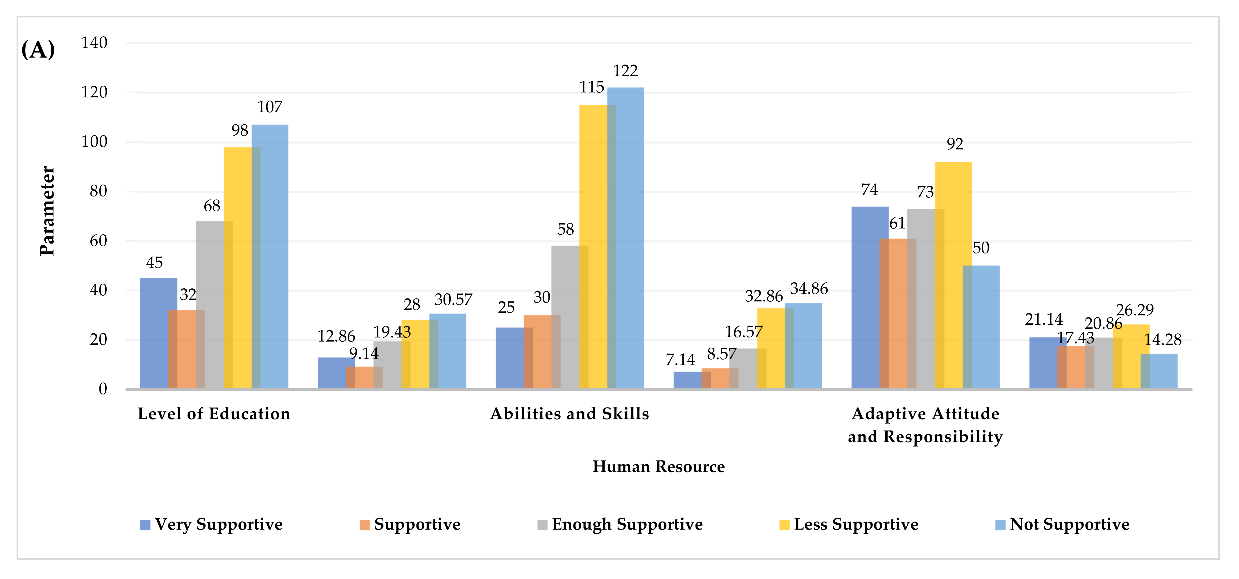 Sustainability 14 02380 g008a