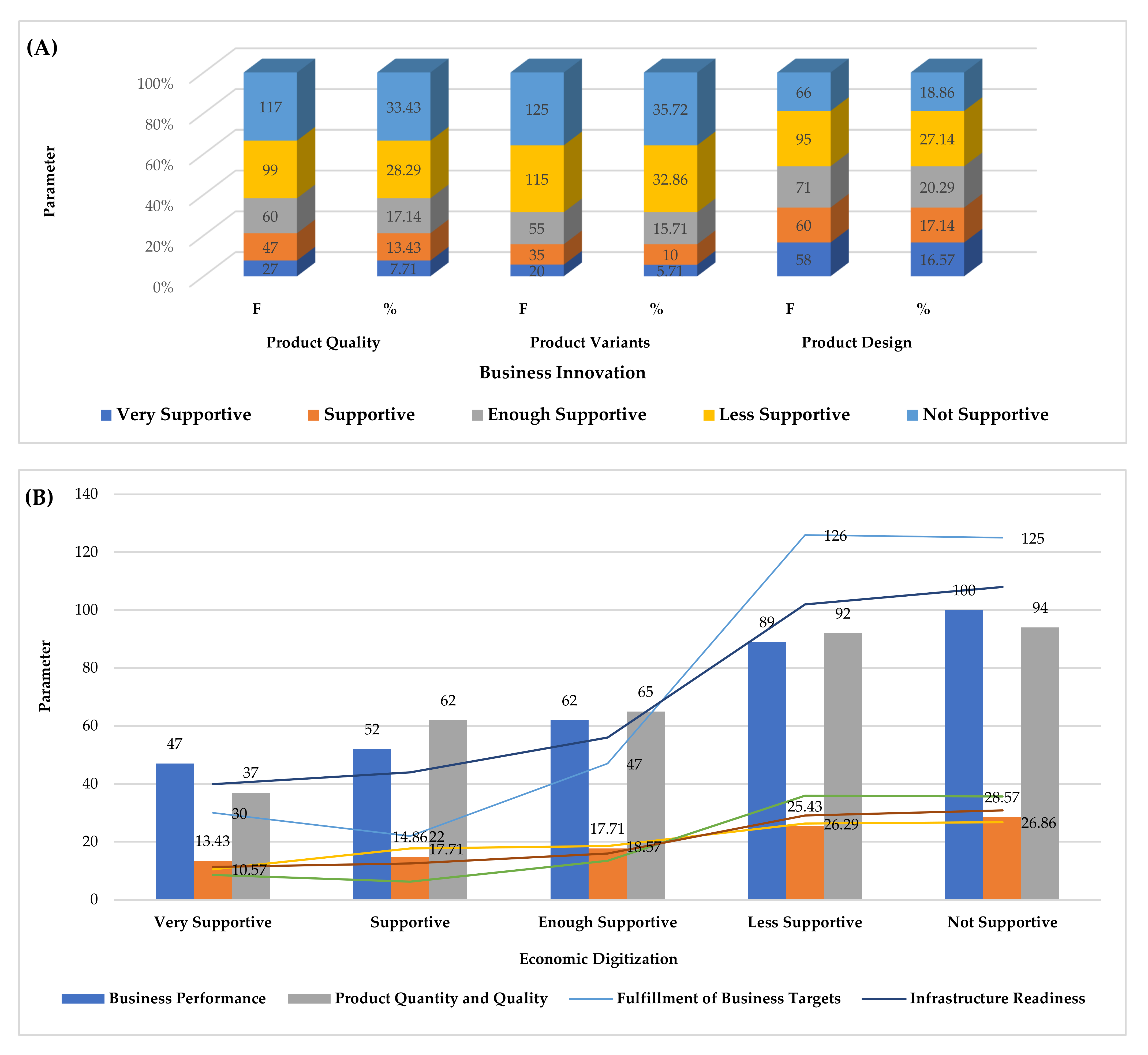 Sustainability 14 02380 g009a