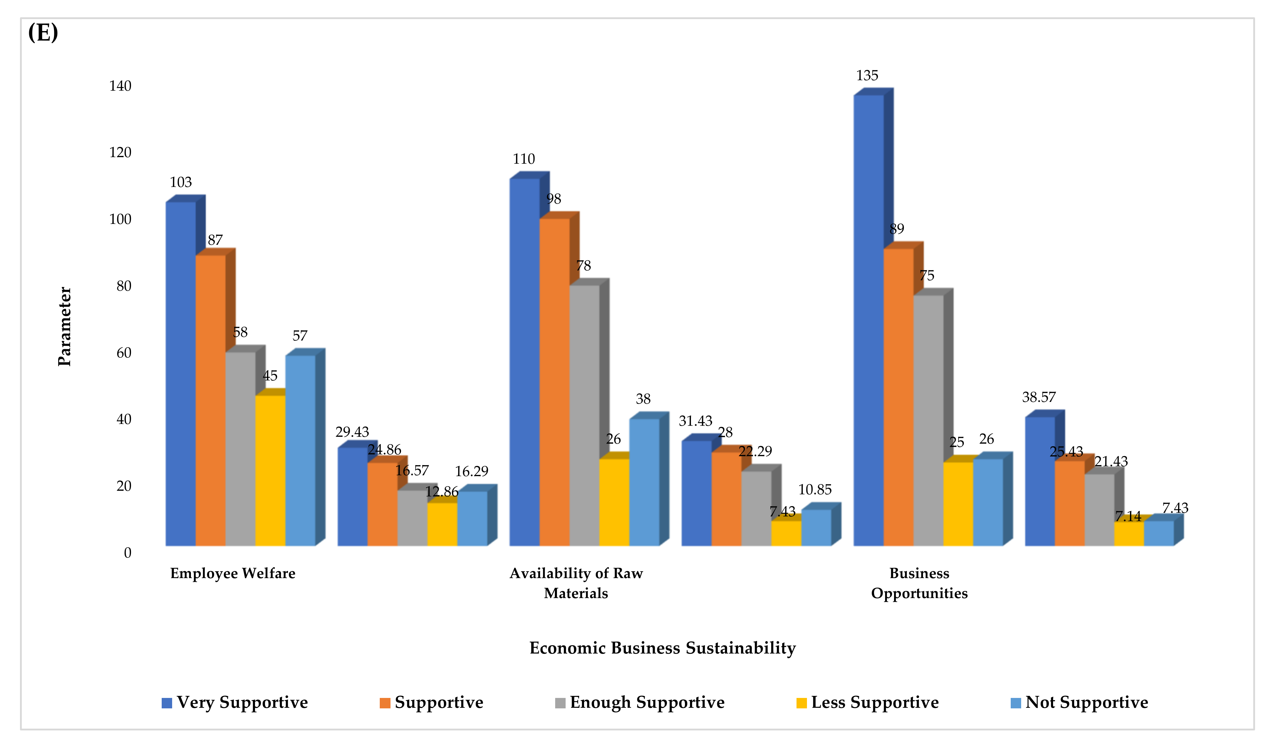 Sustainability 14 02380 g009c