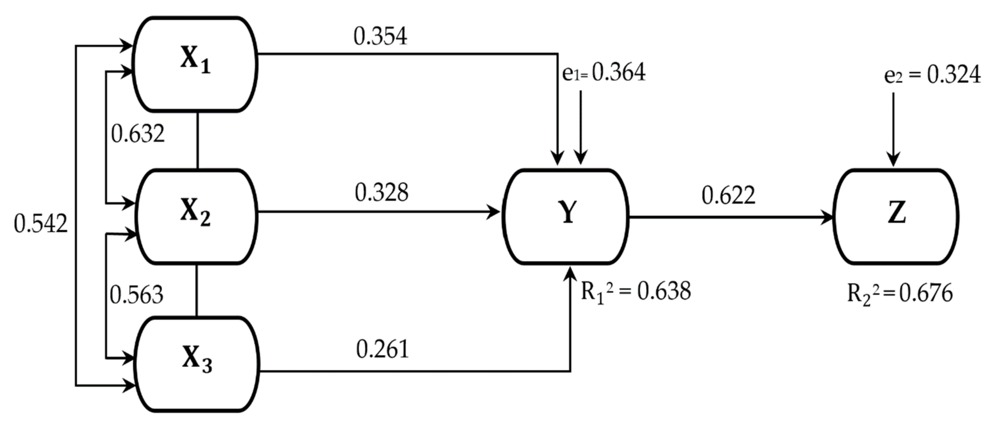 Sustainability 14 02380 g010