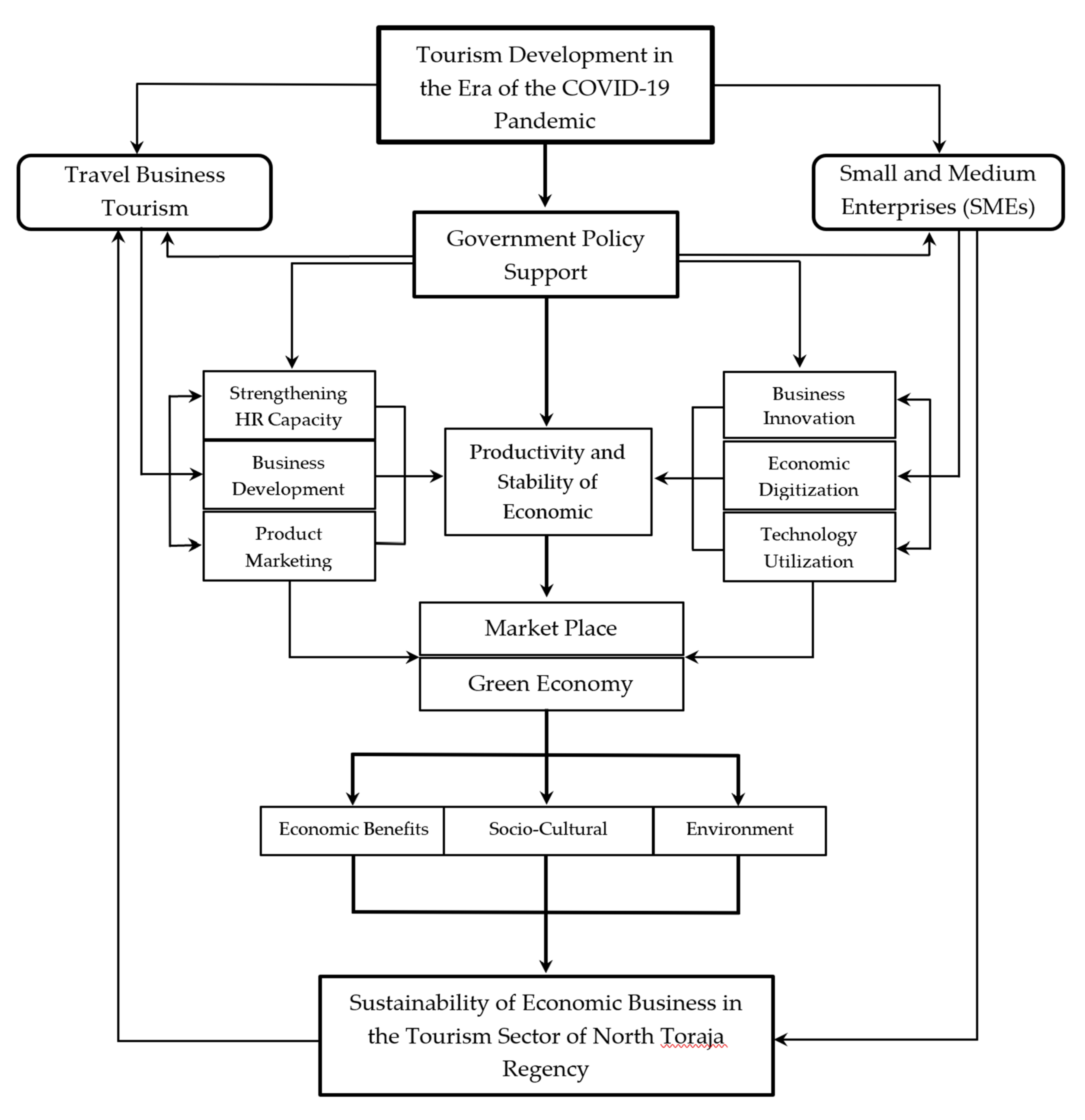 Sustainability 14 02380 g011