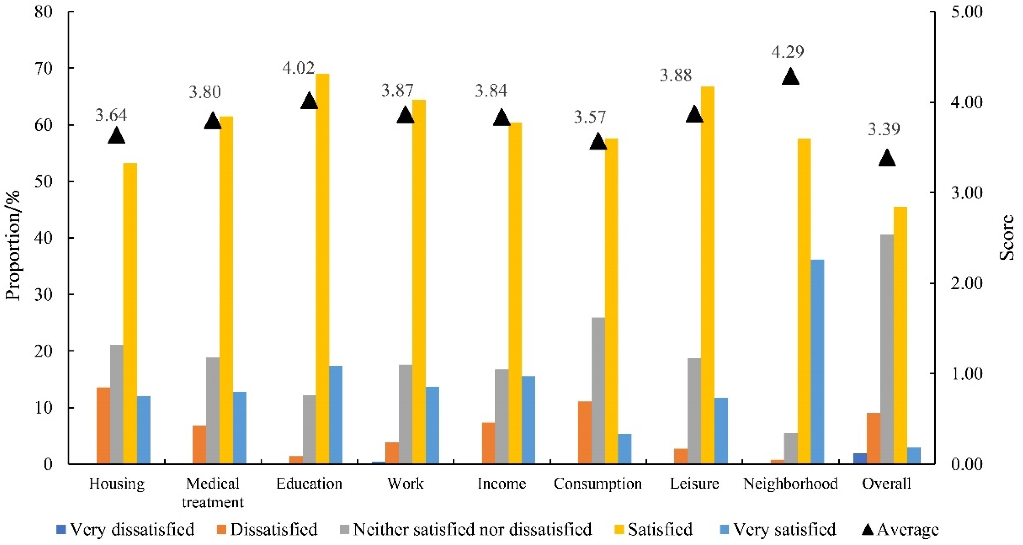 Sustainability 14 02381 g003