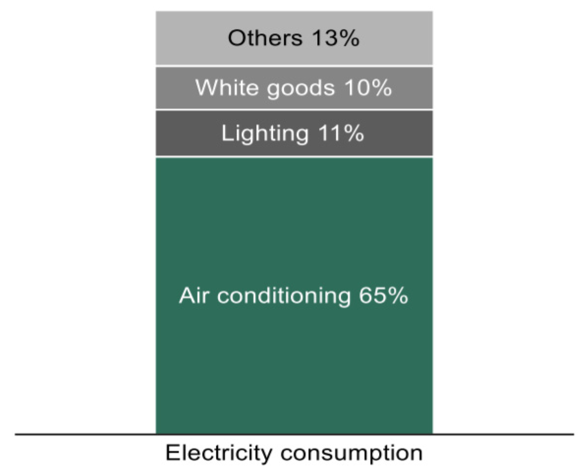 Sustainability 14 02390 g007