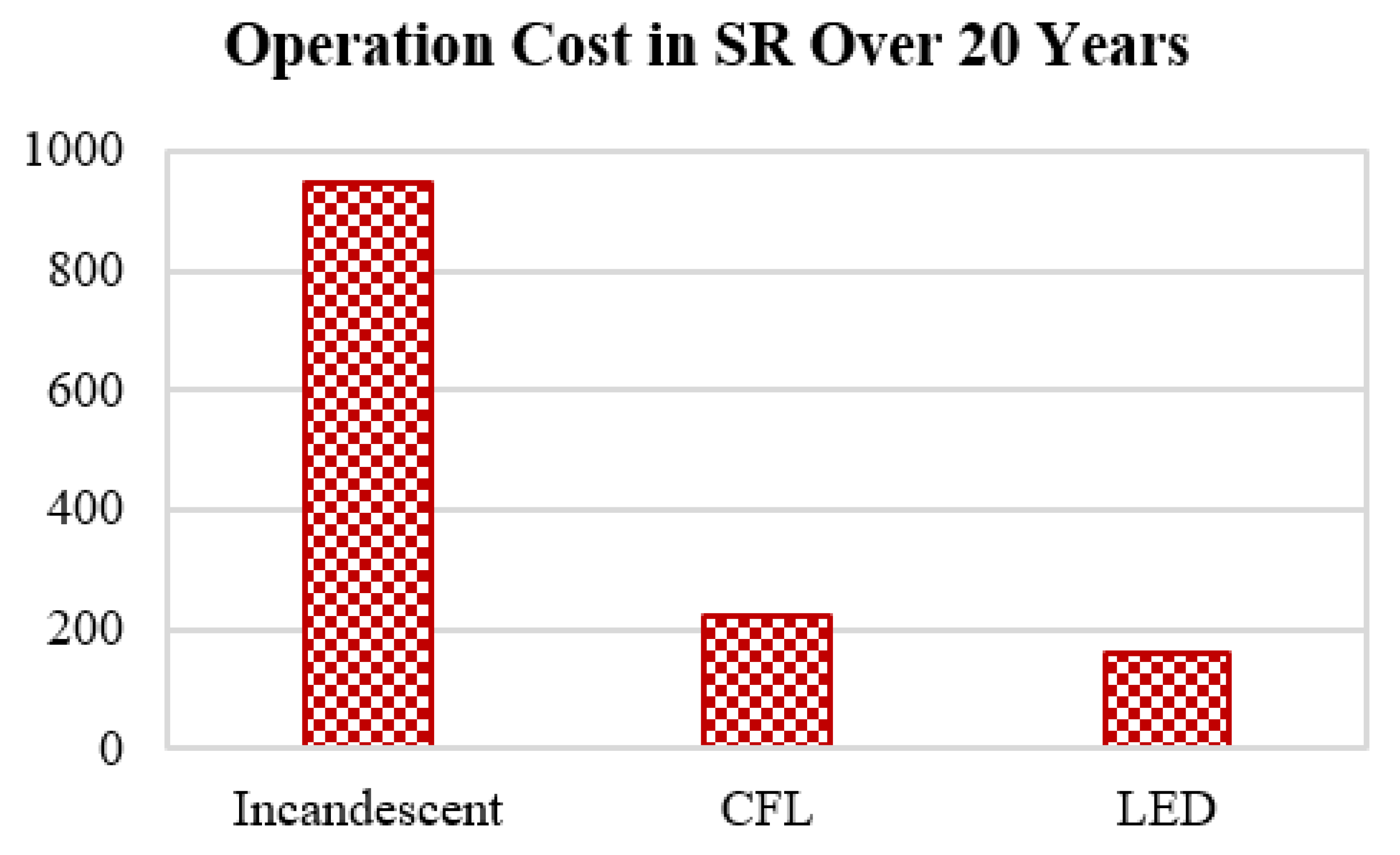 Sustainability 14 02390 g011