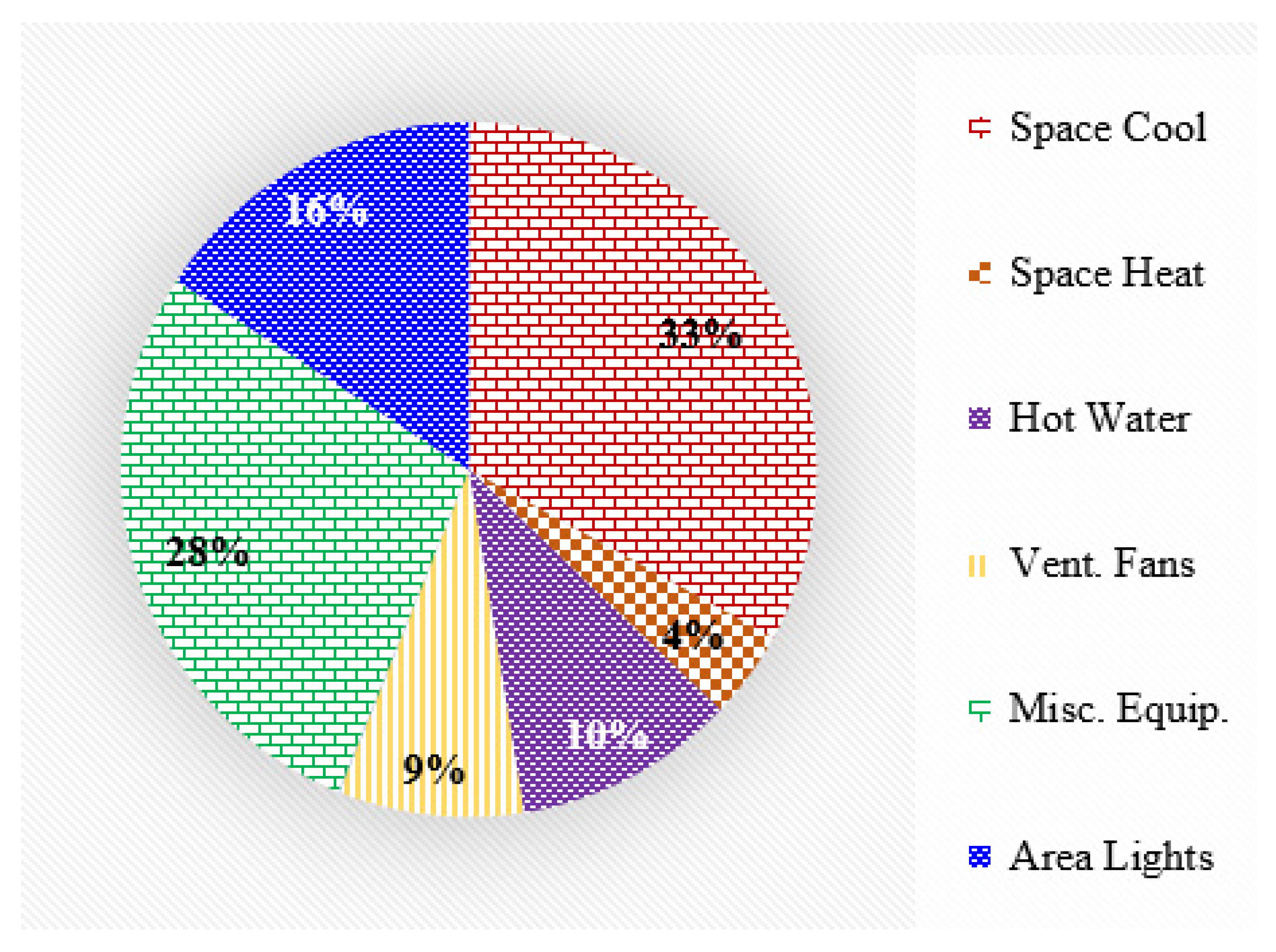 Sustainability 14 02390 g015