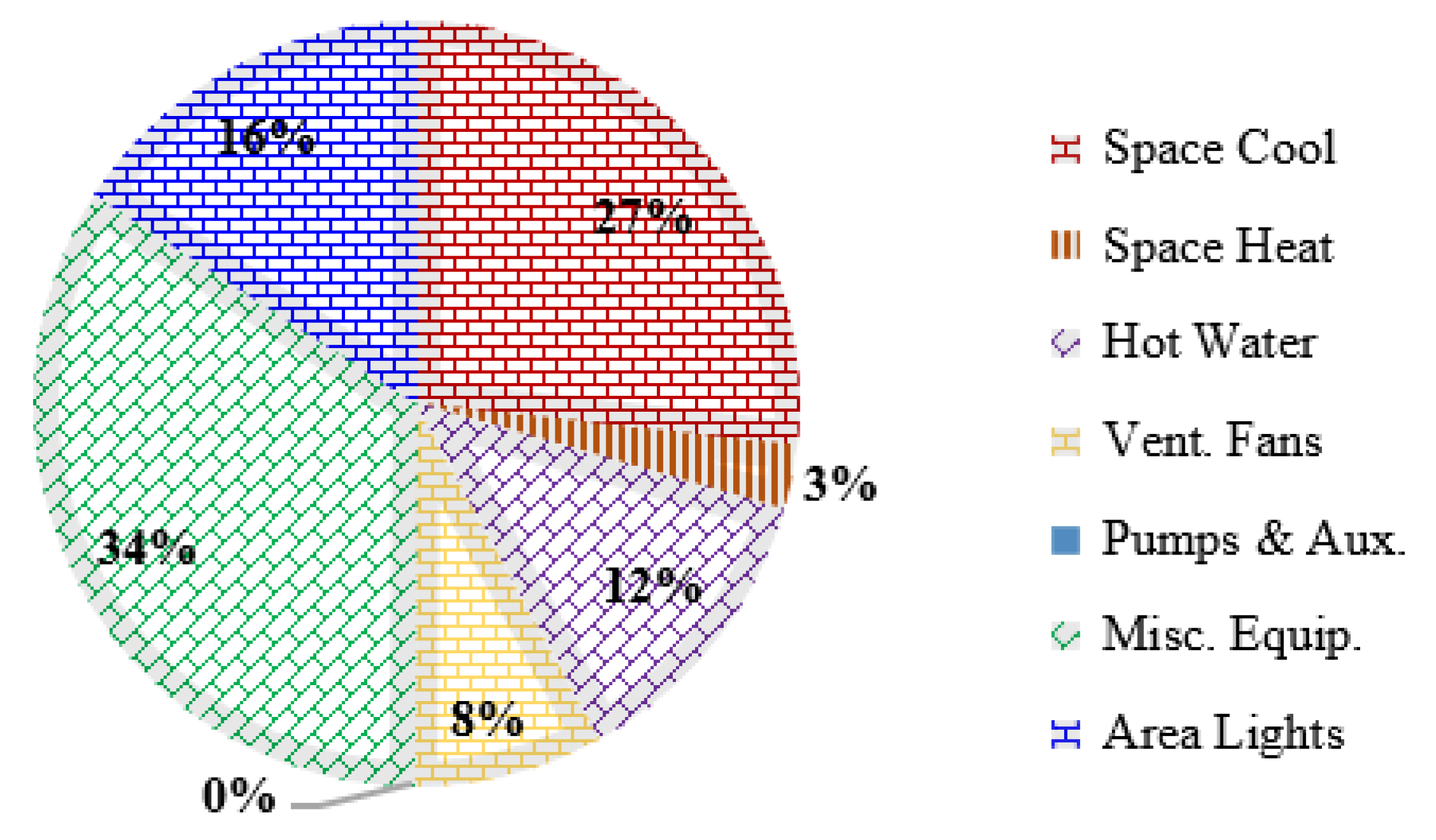 Sustainability 14 02390 g017