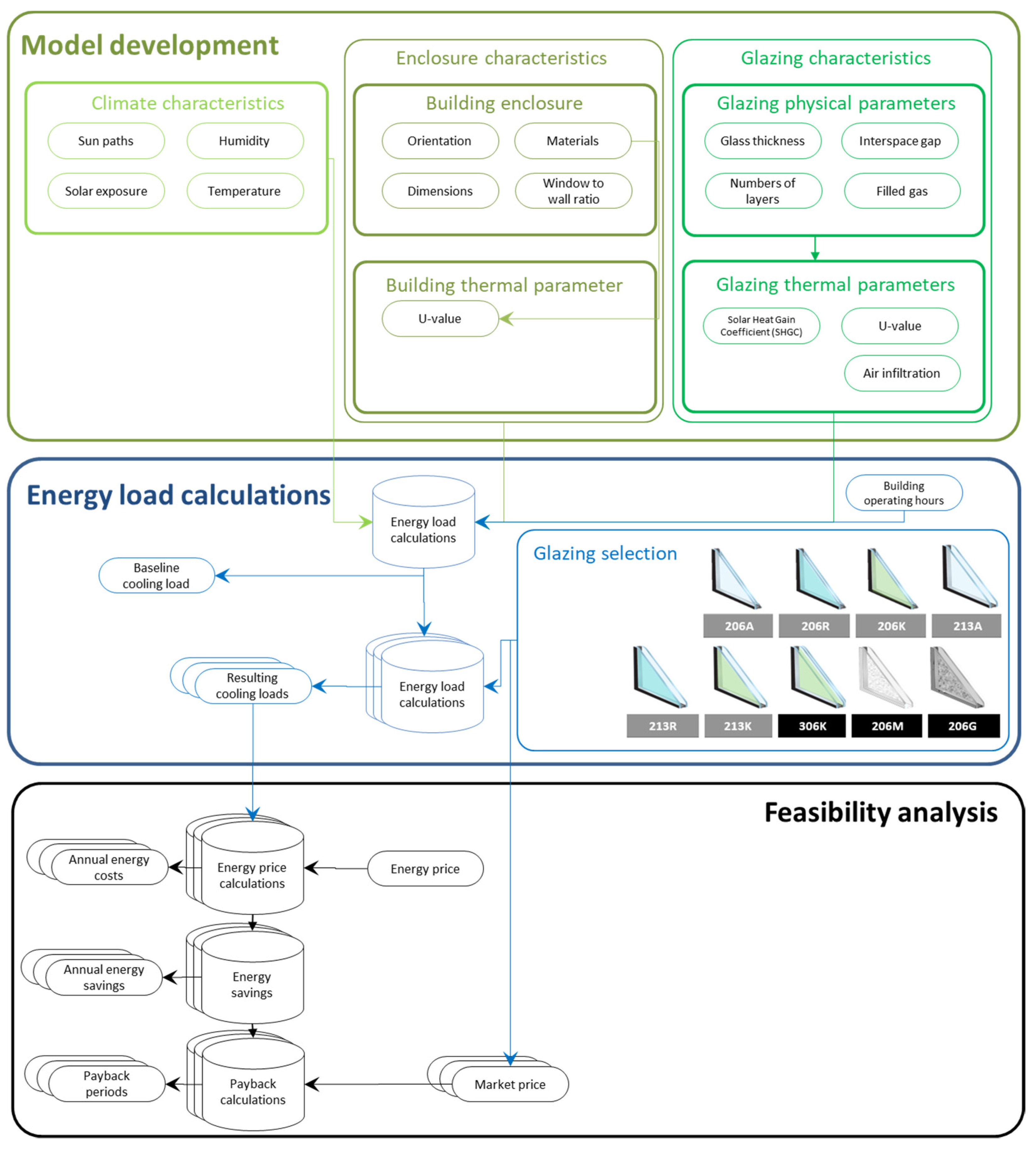 Sustainability 14 02394 g003