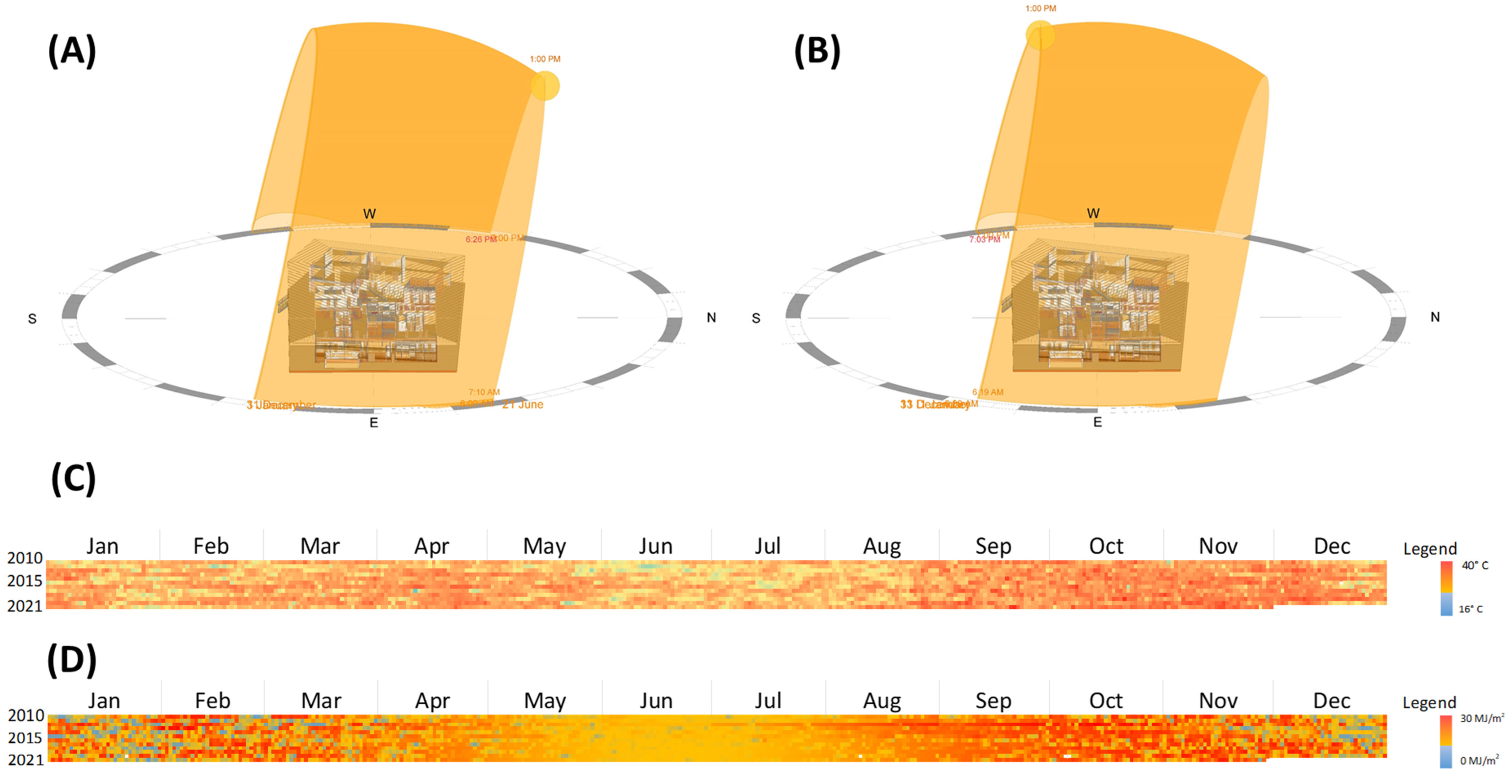 Sustainability 14 02394 g005