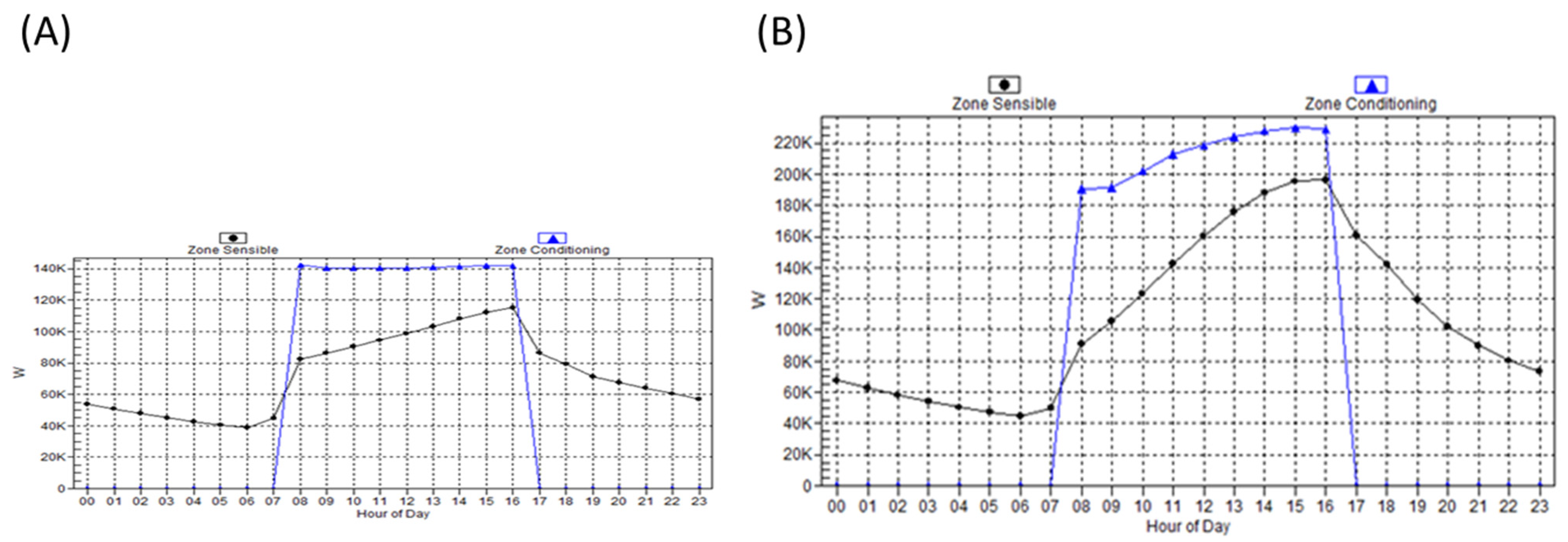 Sustainability 14 02394 g009