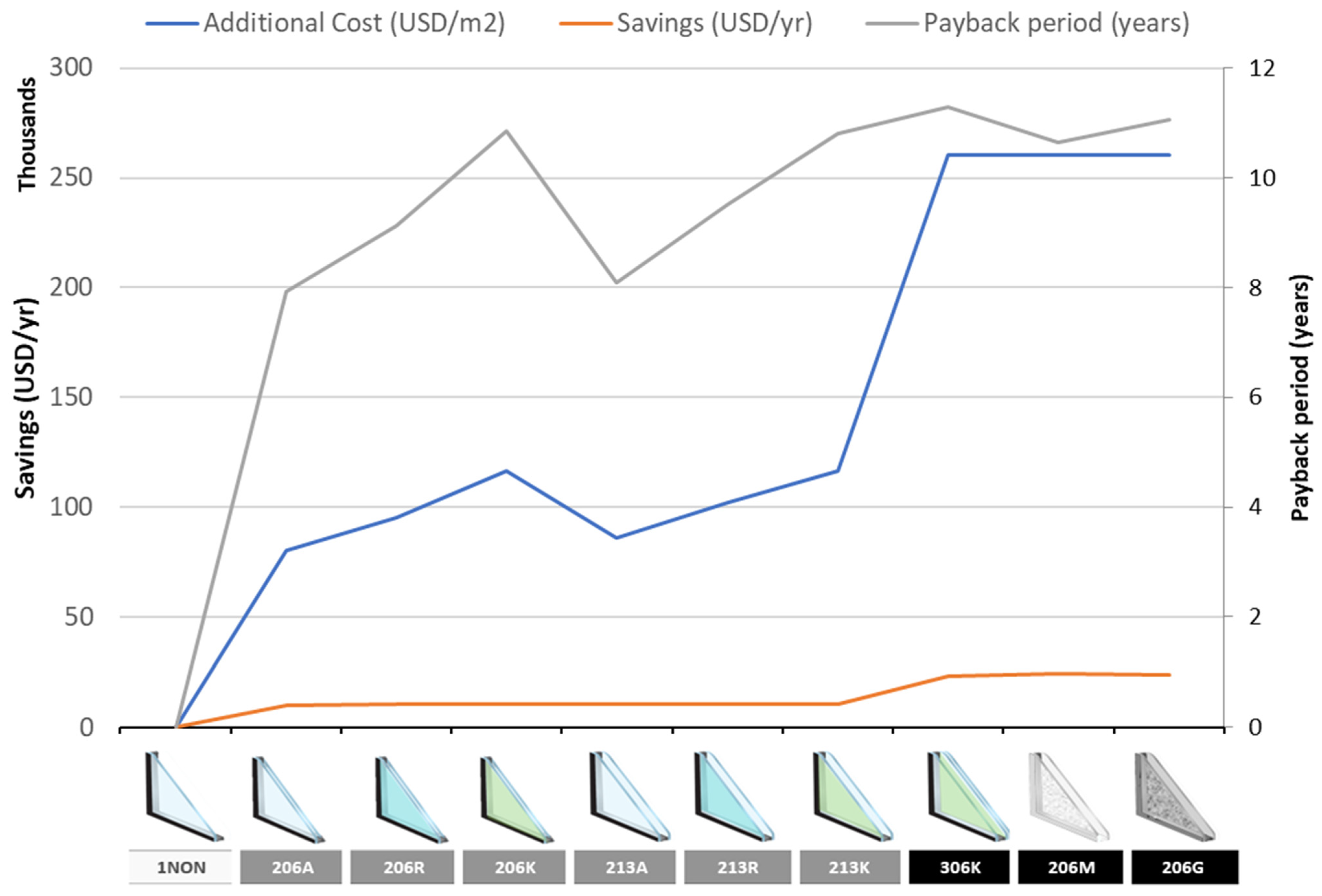 Sustainability 14 02394 g011