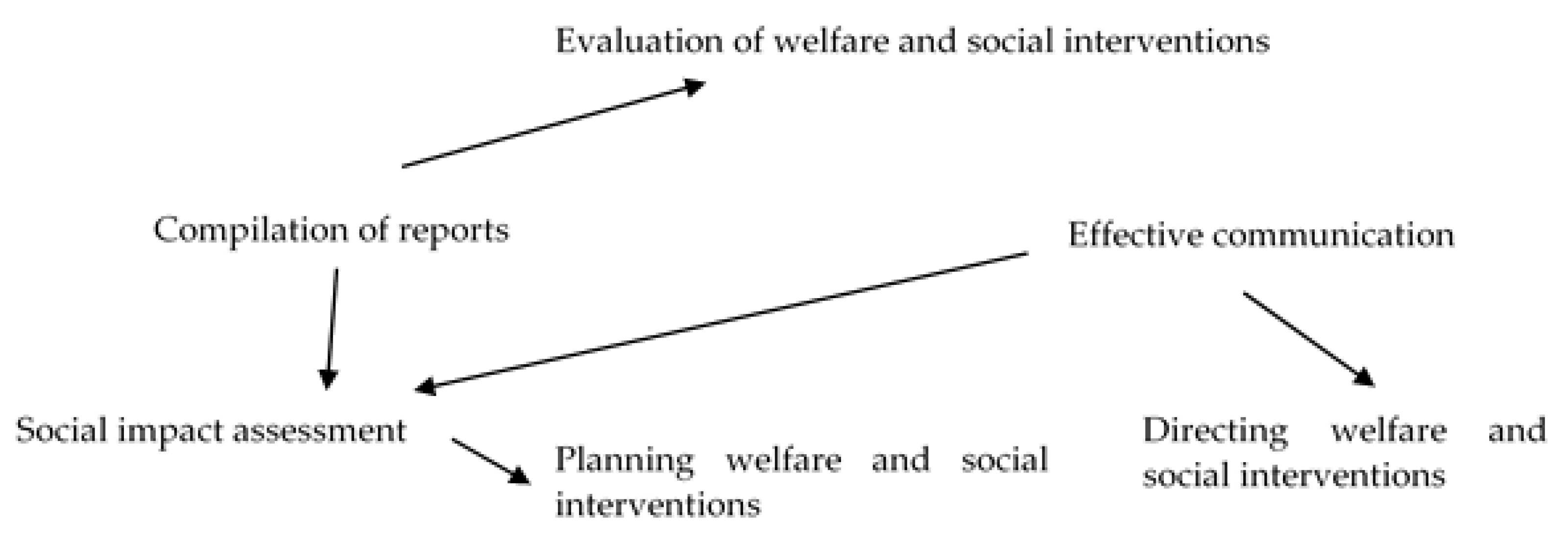 Sustainability 14 02397 g003