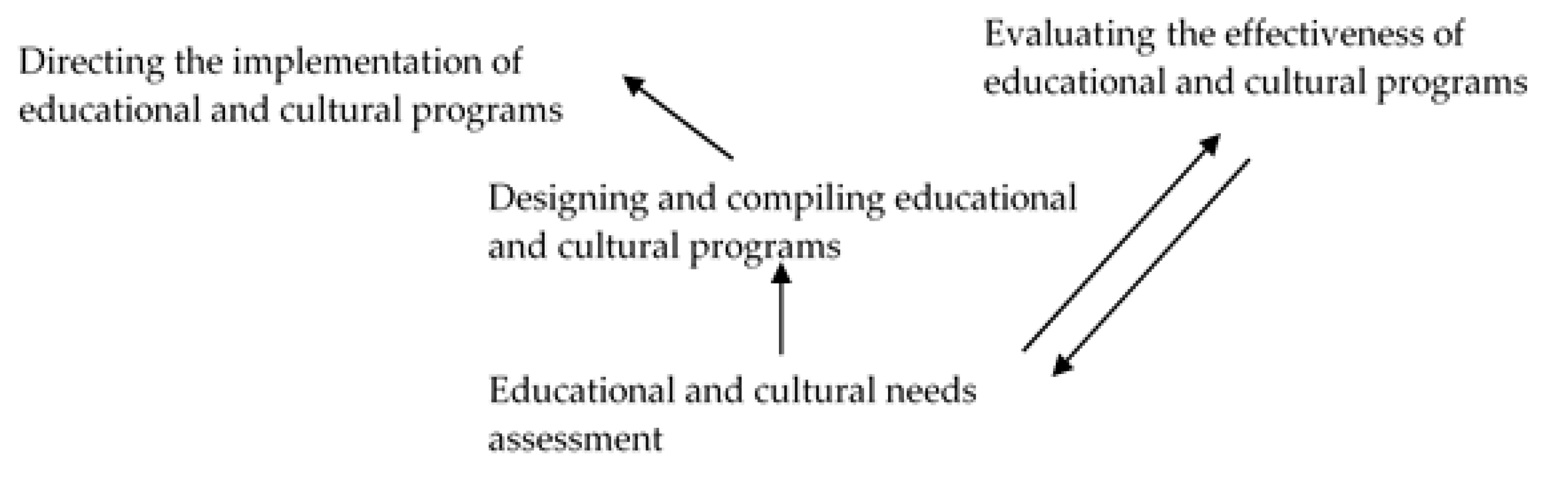 Sustainability 14 02397 g004