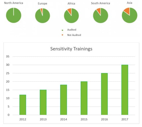 Sustainability 14 02403 g0a1a 550