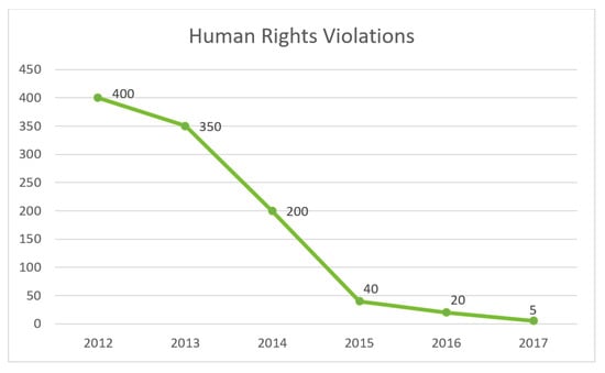 Sustainability 14 02403 g0a1b 550