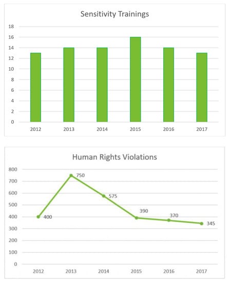 Sustainability 14 02403 g0a2b 550