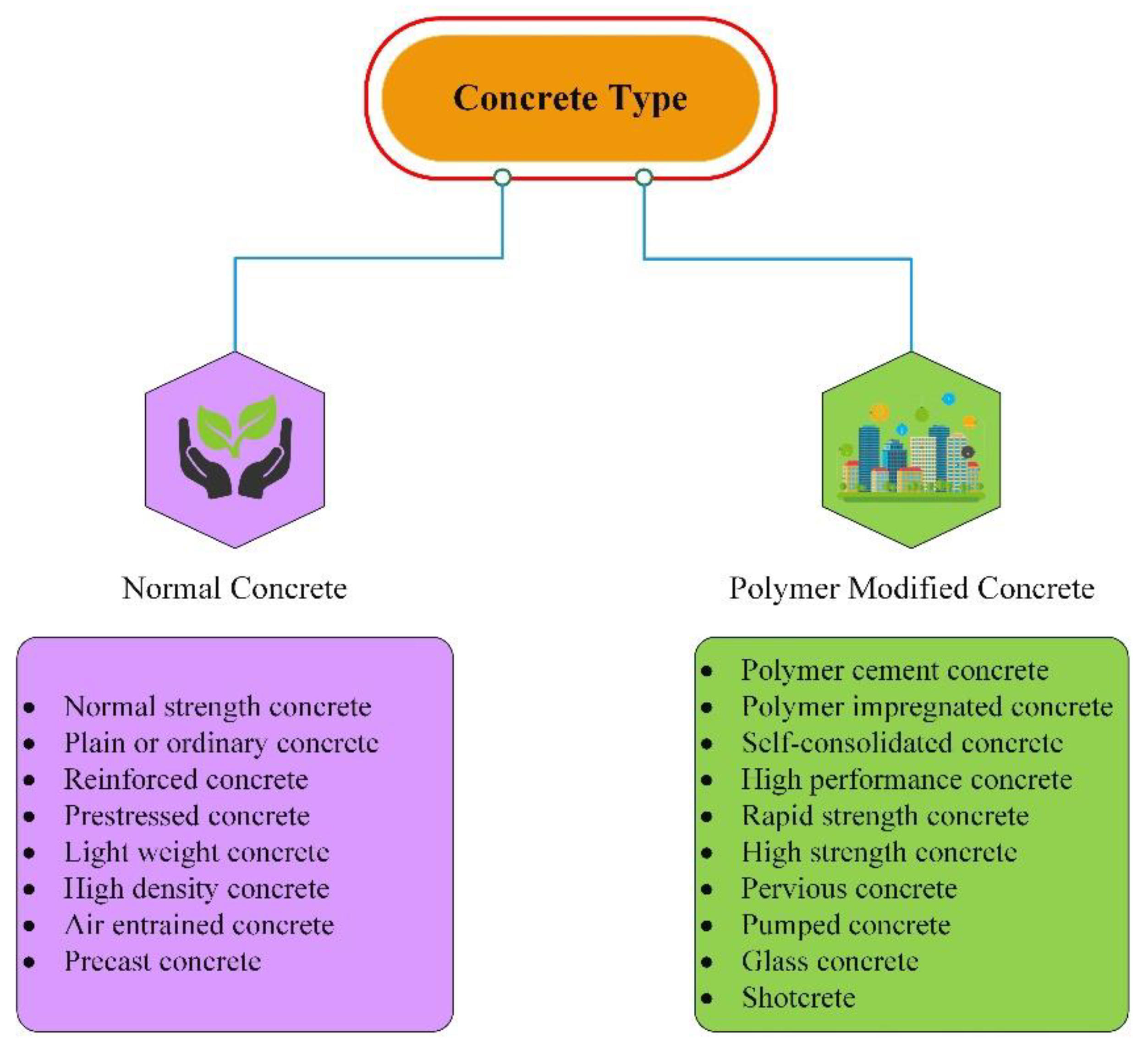 Sustainability 14 02404 g001