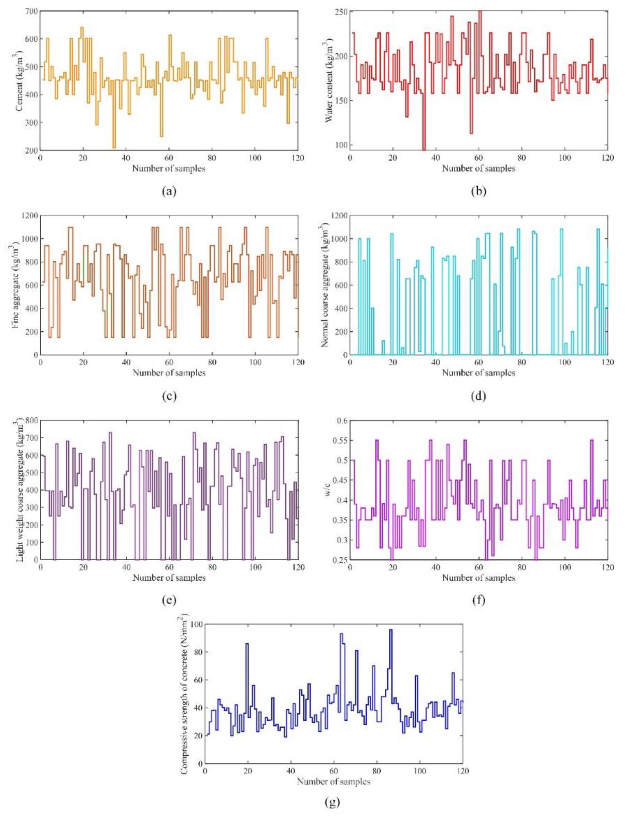 Sustainability 14 02404 g005