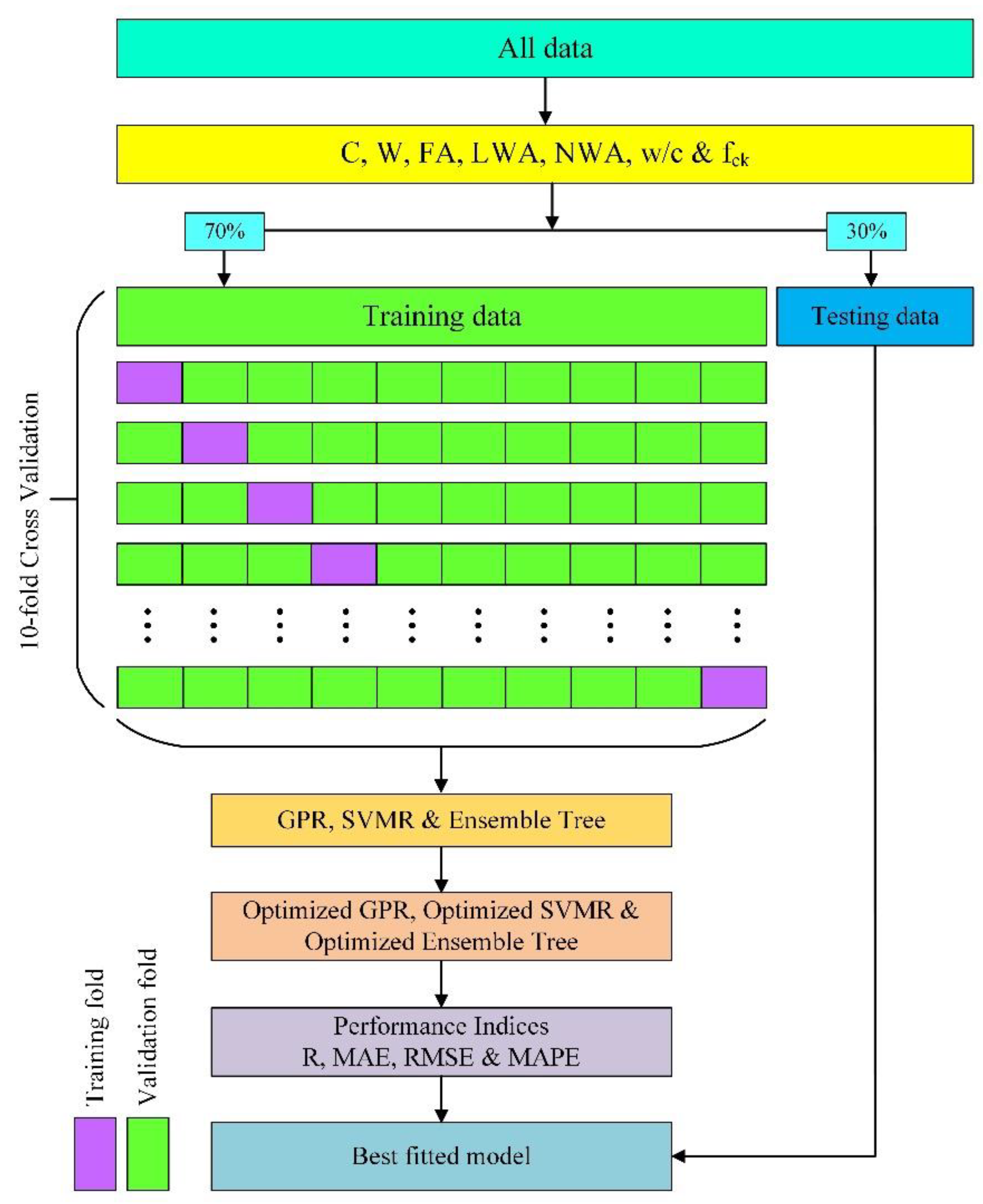 Sustainability 14 02404 g007