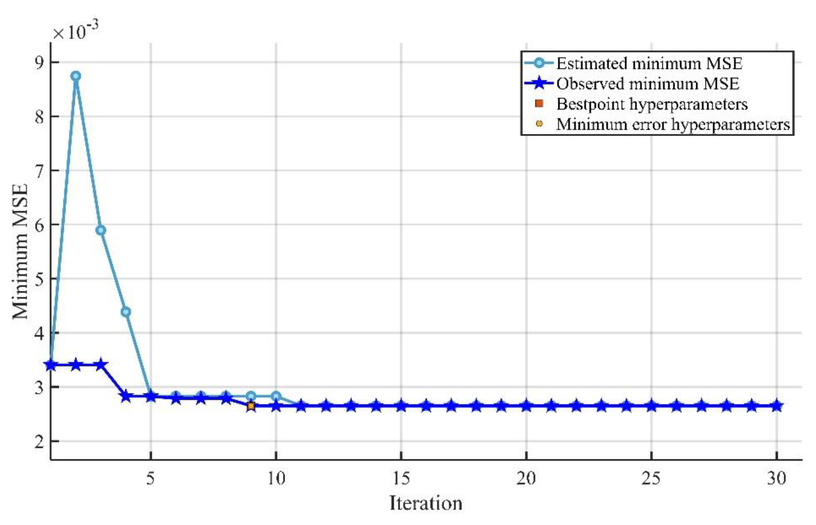 Sustainability 14 02404 g009