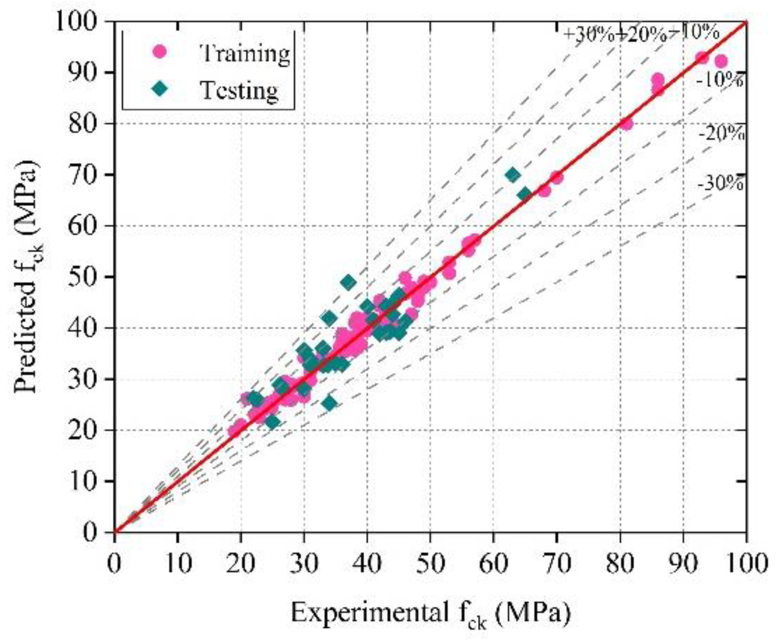 Sustainability 14 02404 g010