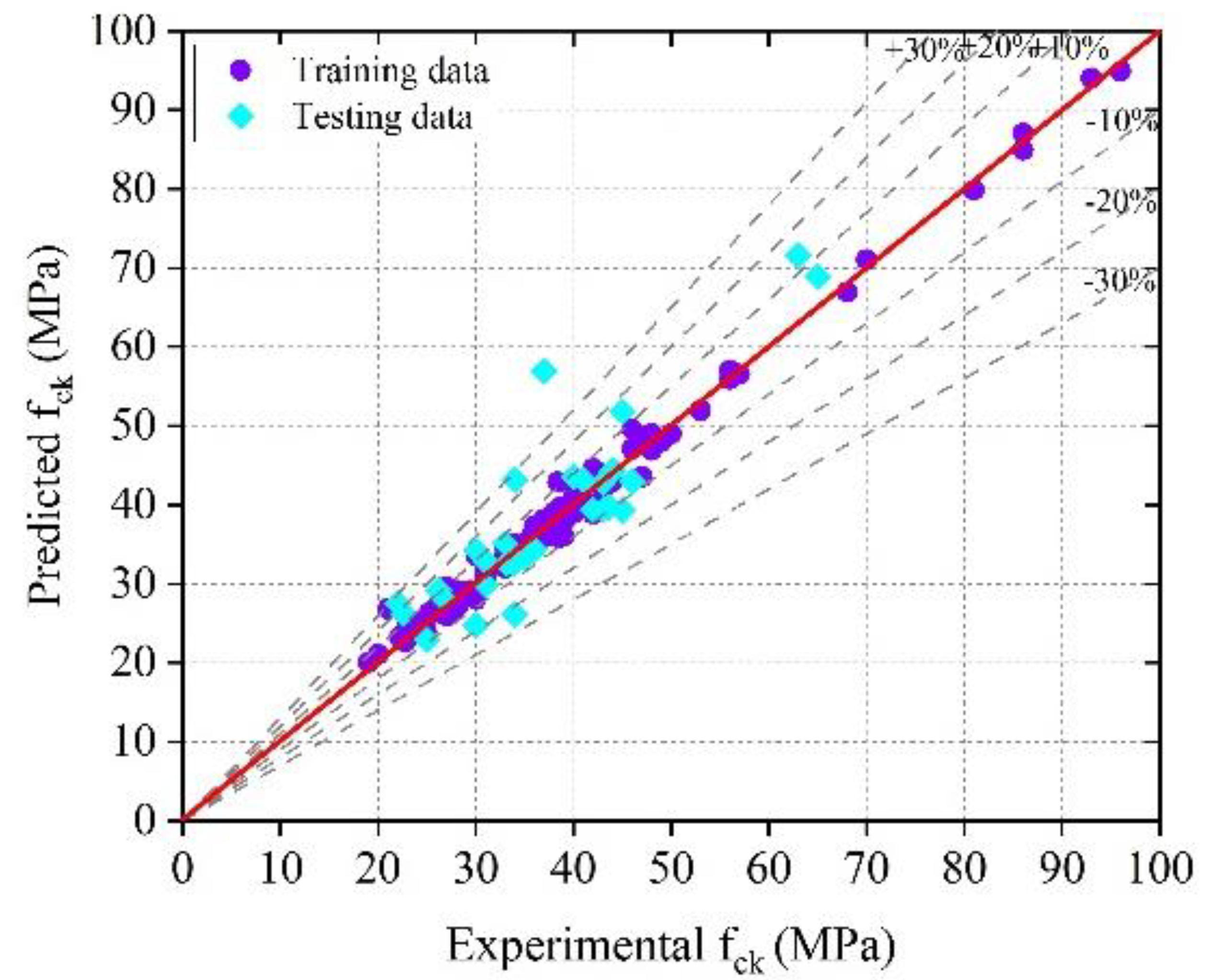 Sustainability 14 02404 g011
