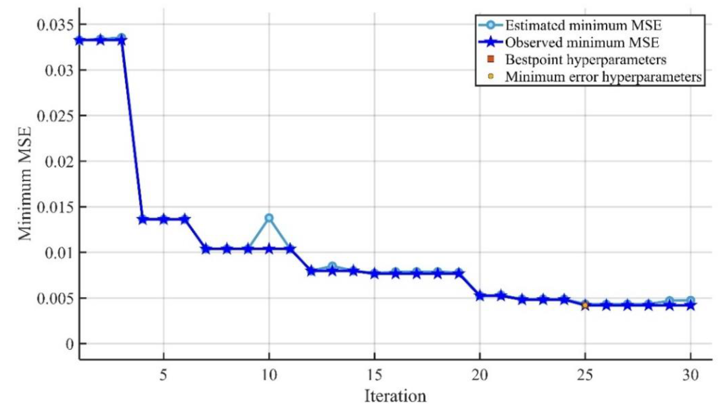 Sustainability 14 02404 g012